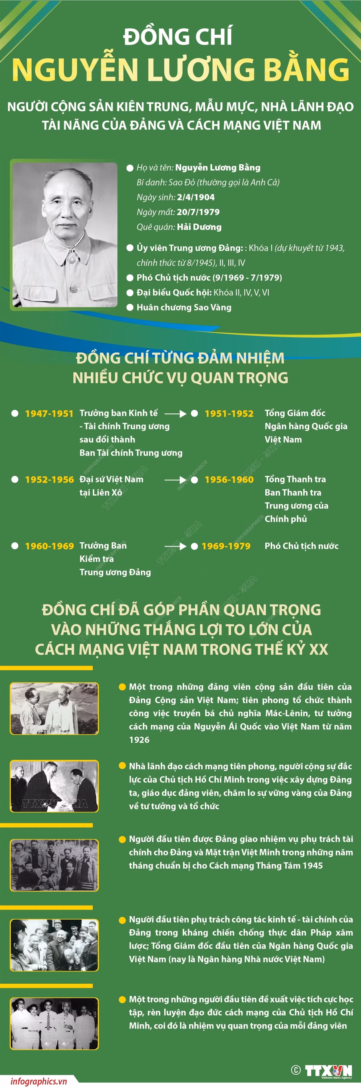 infographics_nguyen_luong_bang.jpg