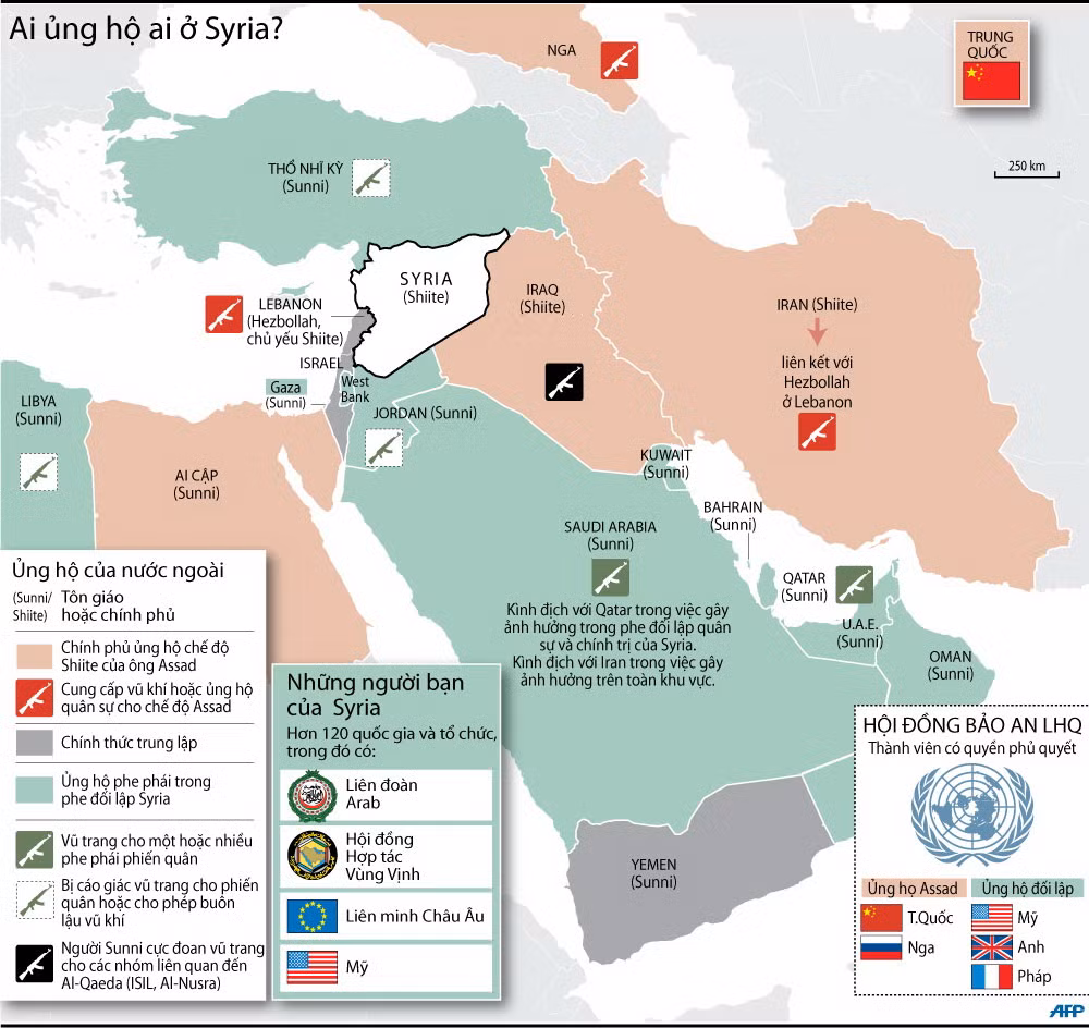 Ai đã ủng hộ ai trong cuộc xung đột tại Syria? ảnh 1