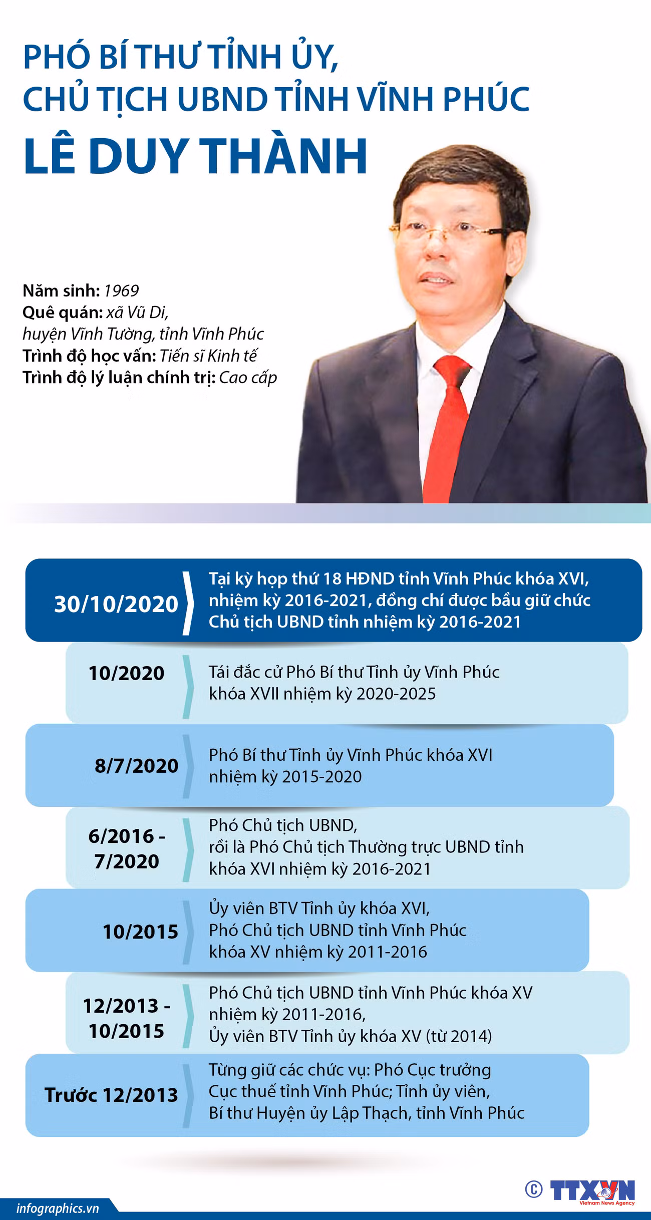[infographics] Chủ tịch Ủy ban Nhân dân tỉnh Vĩnh Phúc Lê Duy Thành ảnh 1