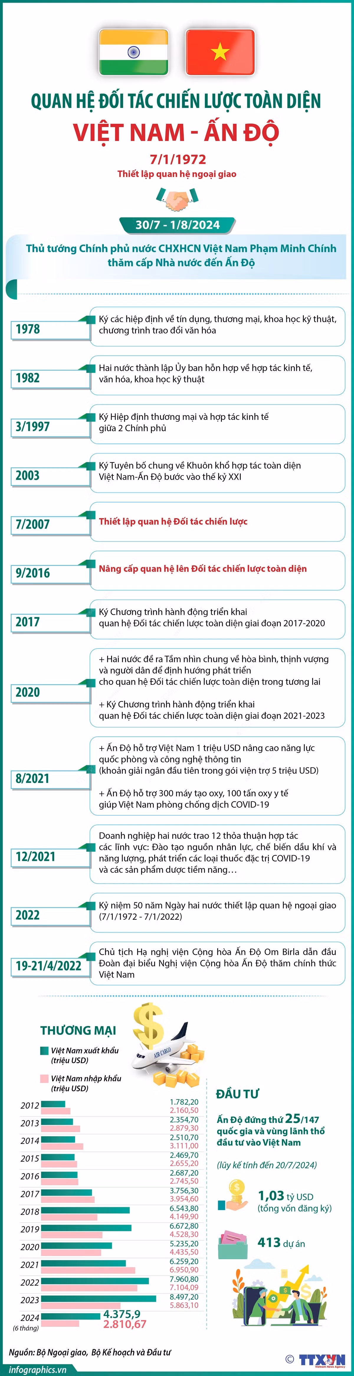 3007VietnamAndo1.jpg