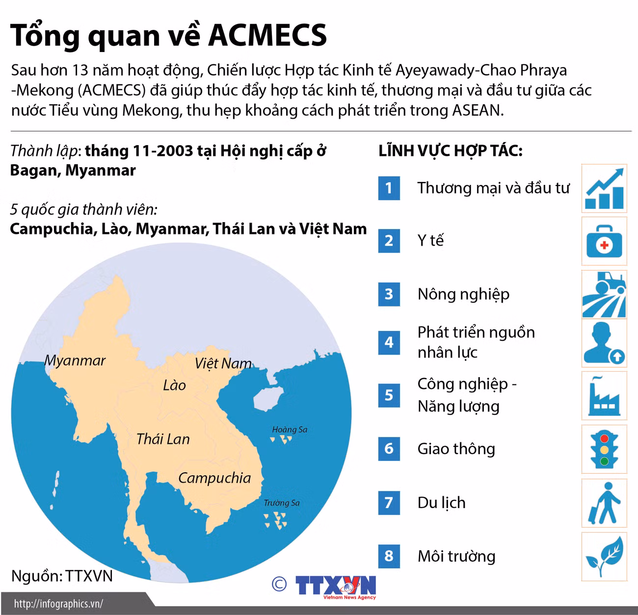[Infographics] Những thông tin tổng quan về chiến lược ACMECS ảnh 1