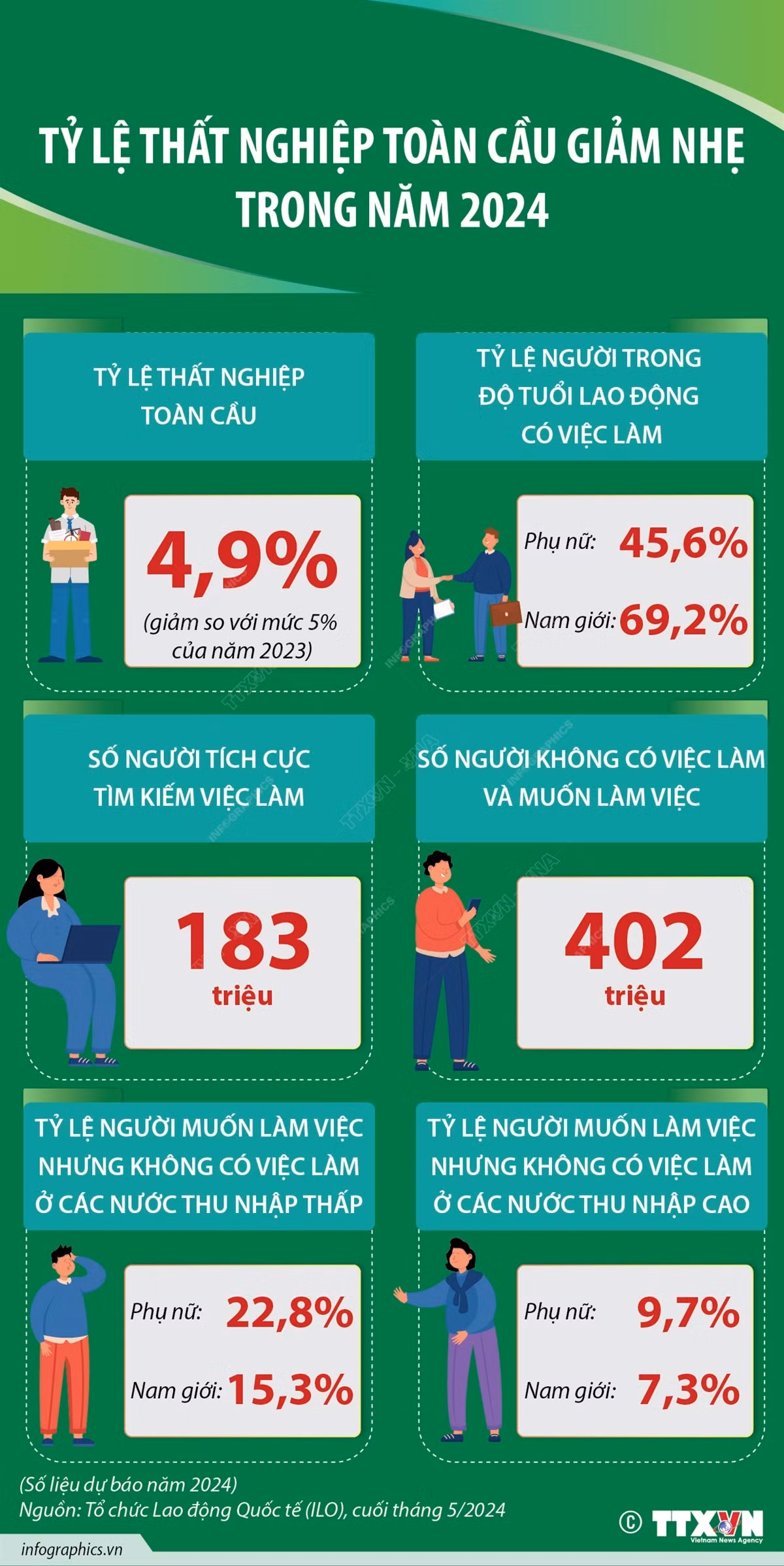 1106thatnghiep1.jpg