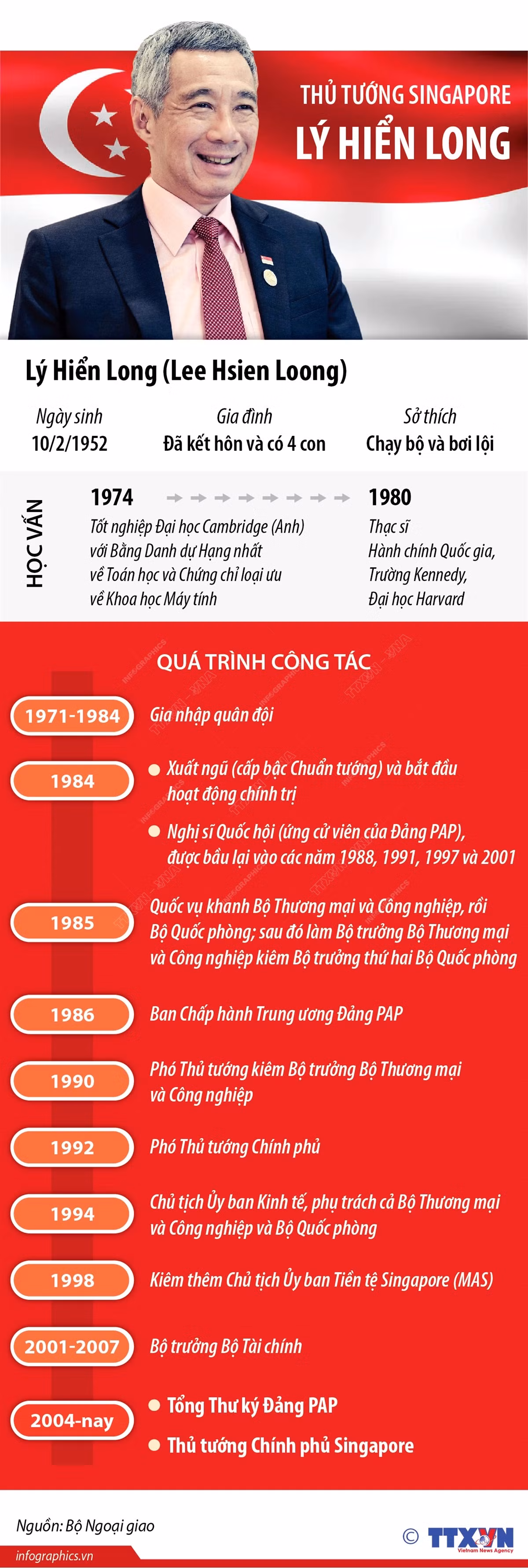 [Infographics] Tiểu sử Thủ tướng Cộng hòa Singapore Lý Hiển Long ảnh 1