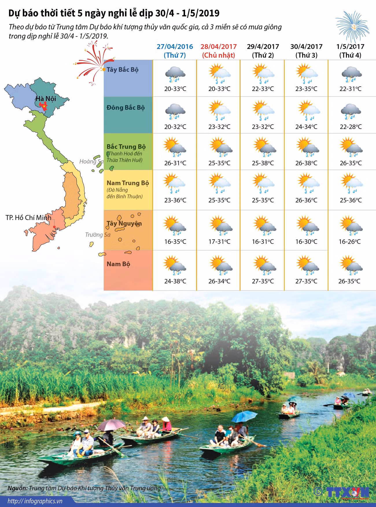[Infographics] Dự báo thời tiết năm ngày nghỉ lễ dịp 30/4, 1/5 ảnh 1