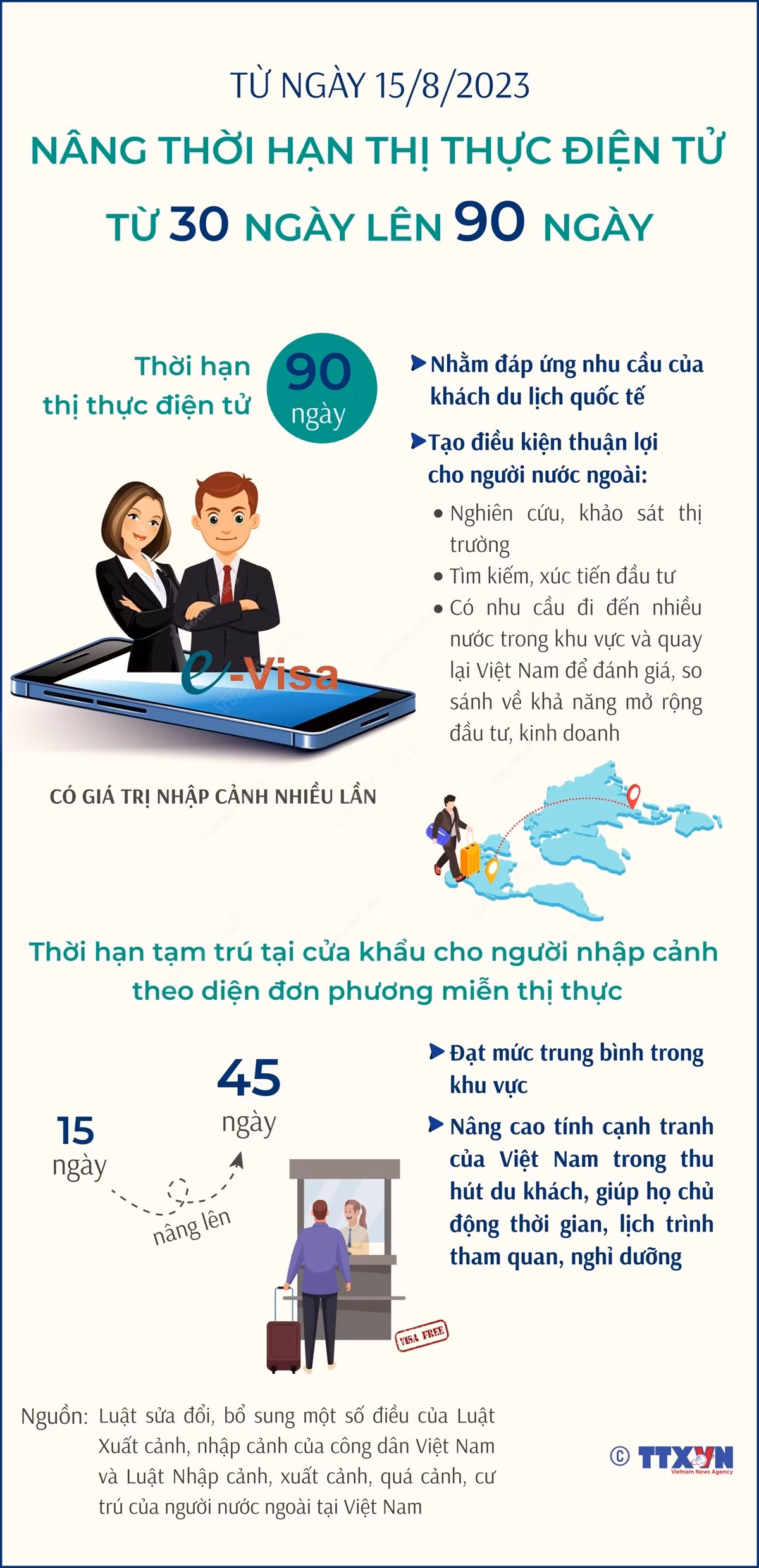 Nâng thời hạn thị thực điện tử từ 30 ngày lên 90 ngày từ ngày 15/8 ảnh 1