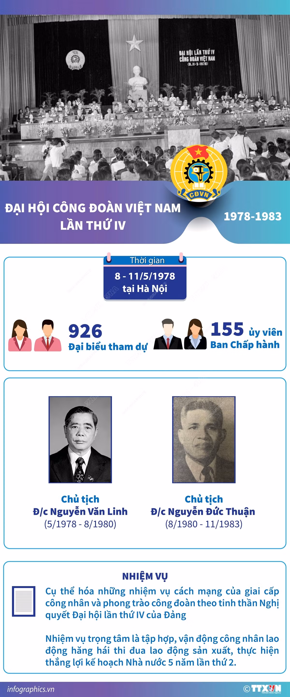 vna_potal_dai_hoi_cong_doan_viet_nam_lan_thu_iv_1978-1983_7096146.jpg