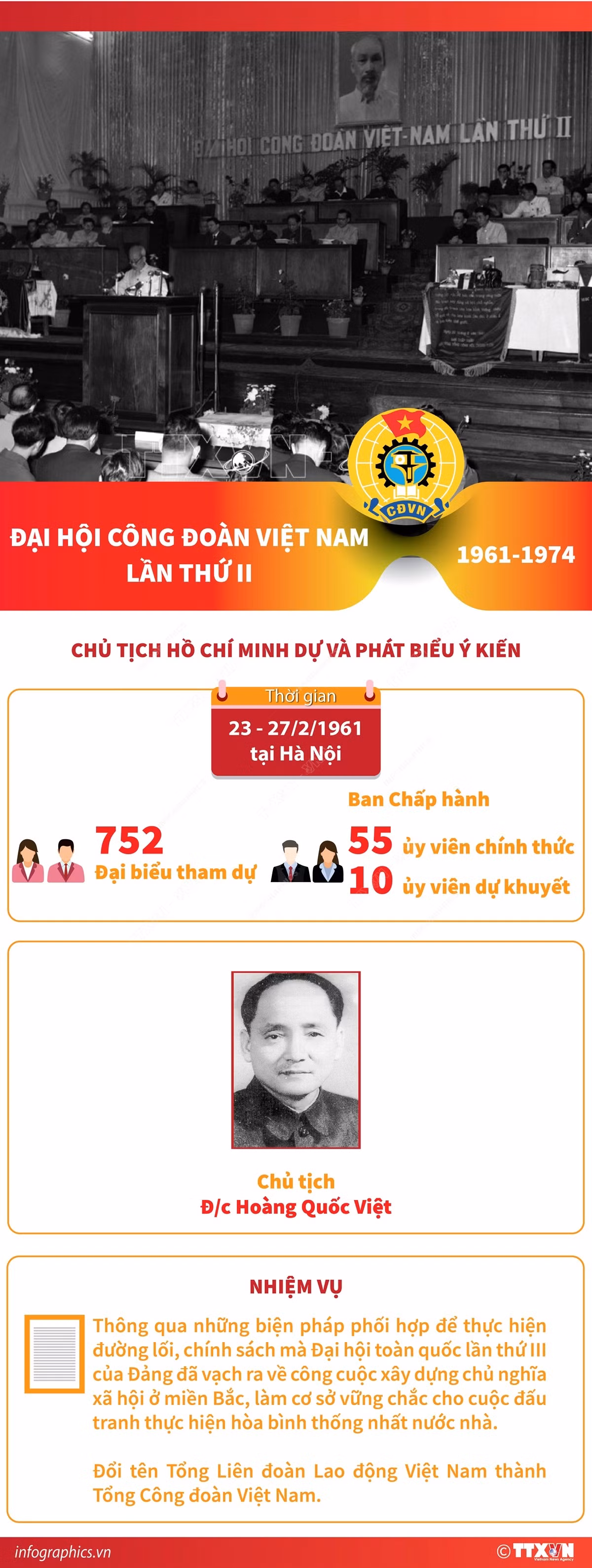 vna_potal_dai_hoi_cong_doan_viet_nam_lan_thu_ii_1961-1974_094215518_7096089.jpg