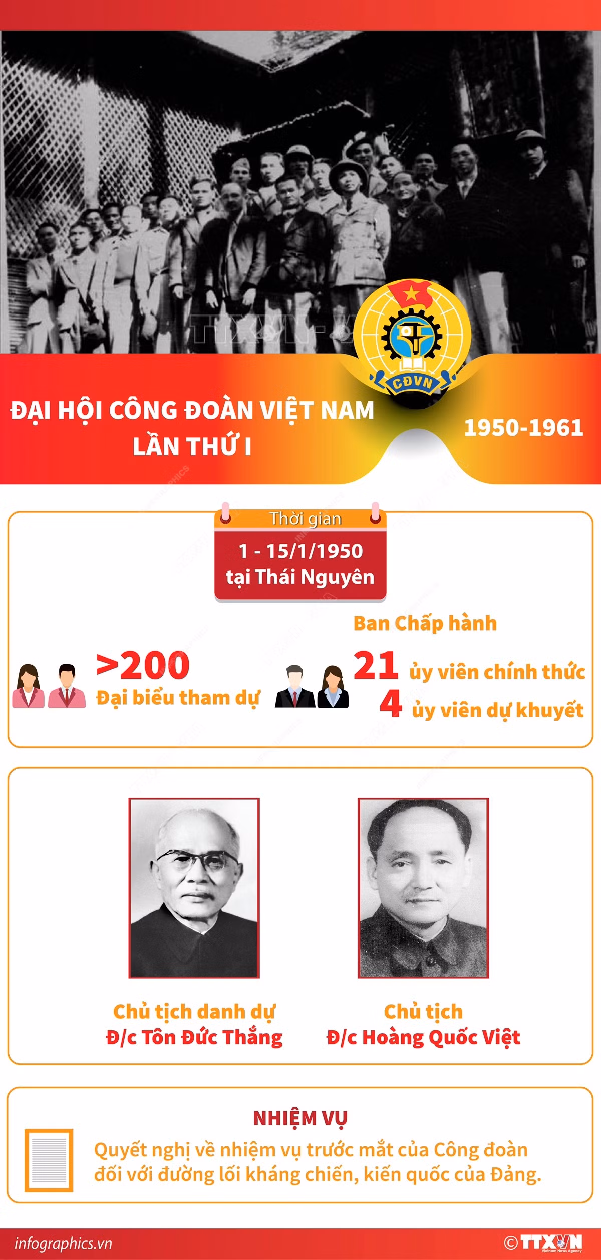 vna_potal_dai_hoi_cong_doan_viet_nam_lan_thu_i_1950-1961_7096082.jpg