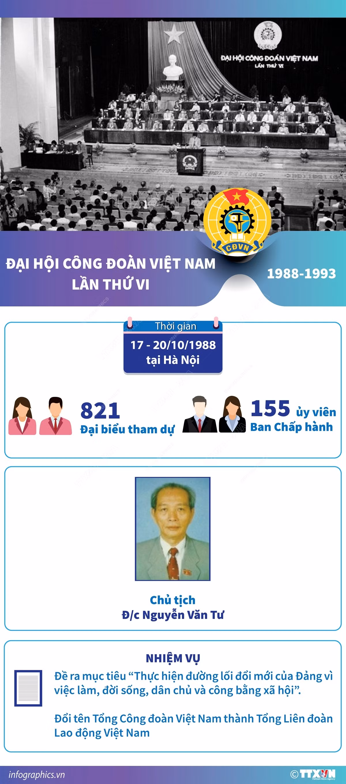 vna_potal_dai_hoi_cong_doan_viet_nam_lan_thu_vi_1988-1993_7096400.jpg