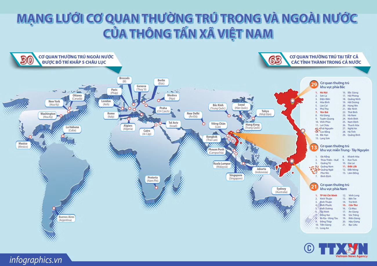 Mạng lưới cơ quan thường trú trong và ngoài nước của TTXVN ảnh 1