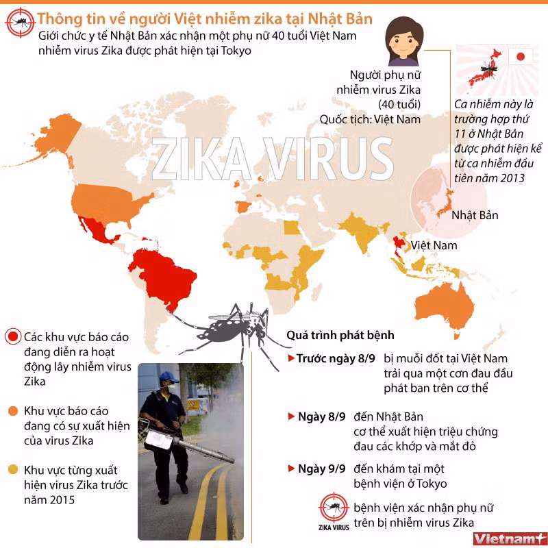 [Infographics] Thông tin về người Việt nhiễm Zika tại Nhật Bản ảnh 1