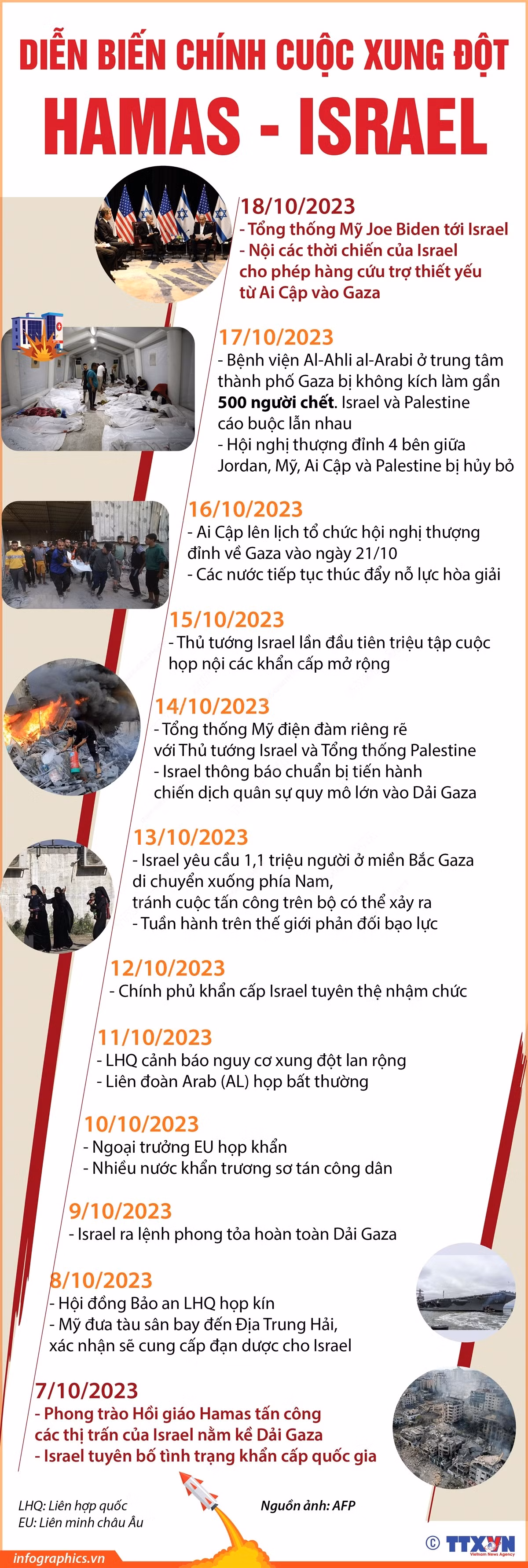Diễn biến chính cuộc xung đột giữa Phong trào Hồi giáo Hamas-Israel ảnh 1