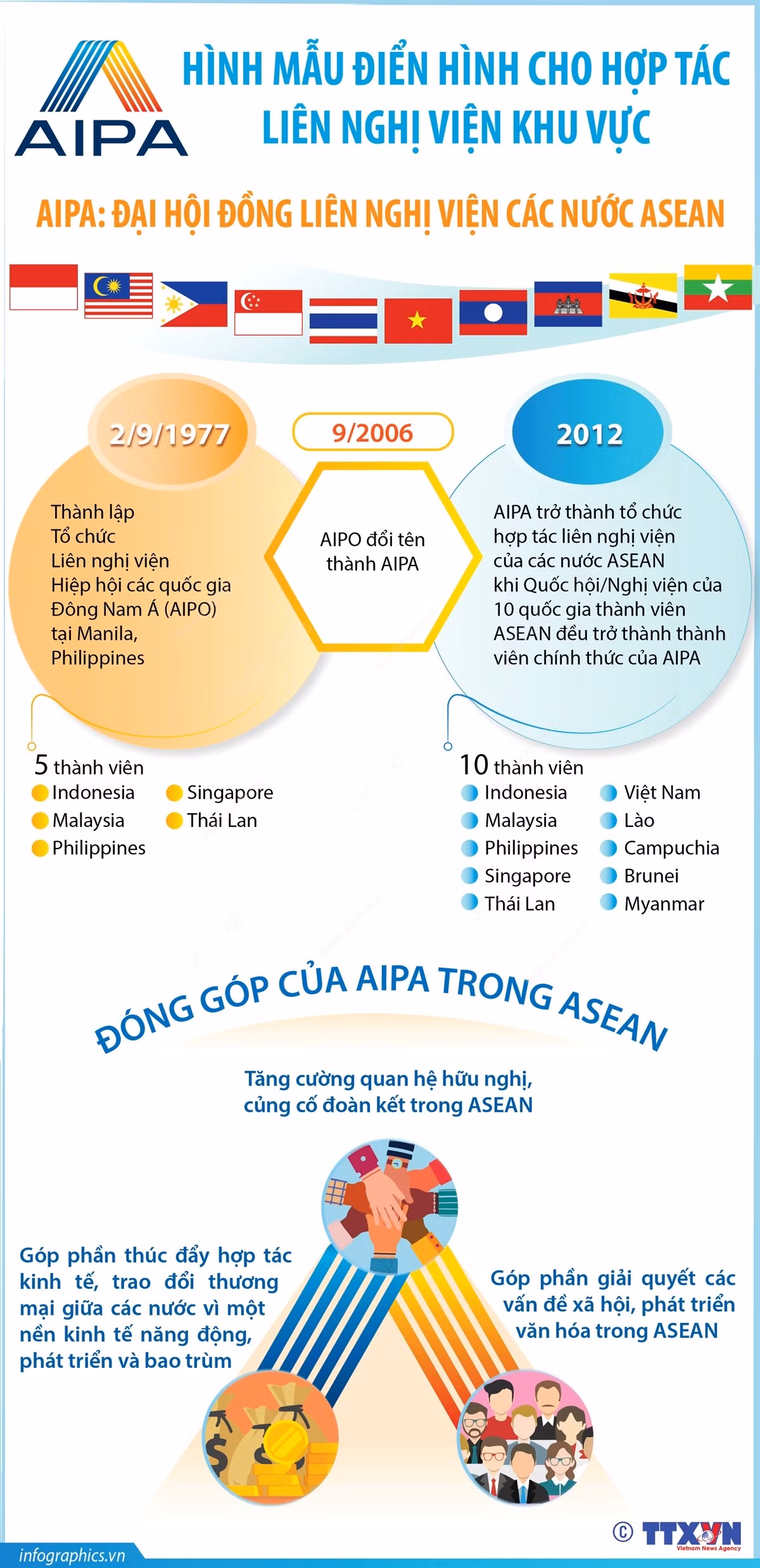 AIPA là hình mẫu điển hình cho hợp tác liên nghị viện khu vực ảnh 1