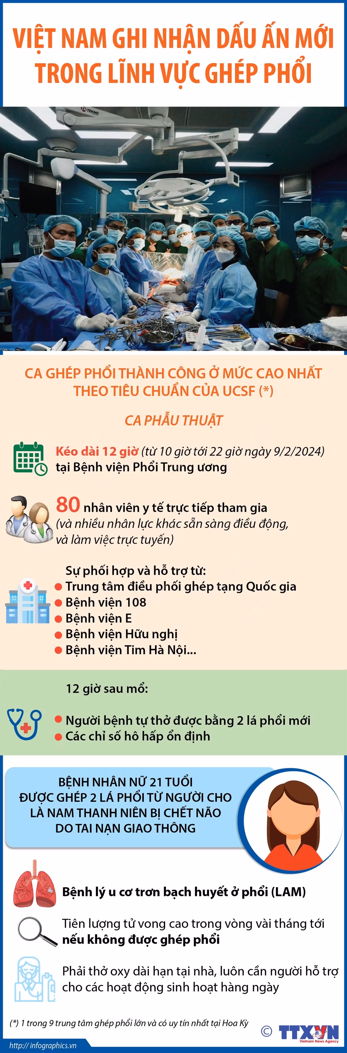 vna_potal_viet_nam_ghi_nhan_dau_an_moi_trong_linh_vuc_ghep_phoi_133045265_7228567.jpeg