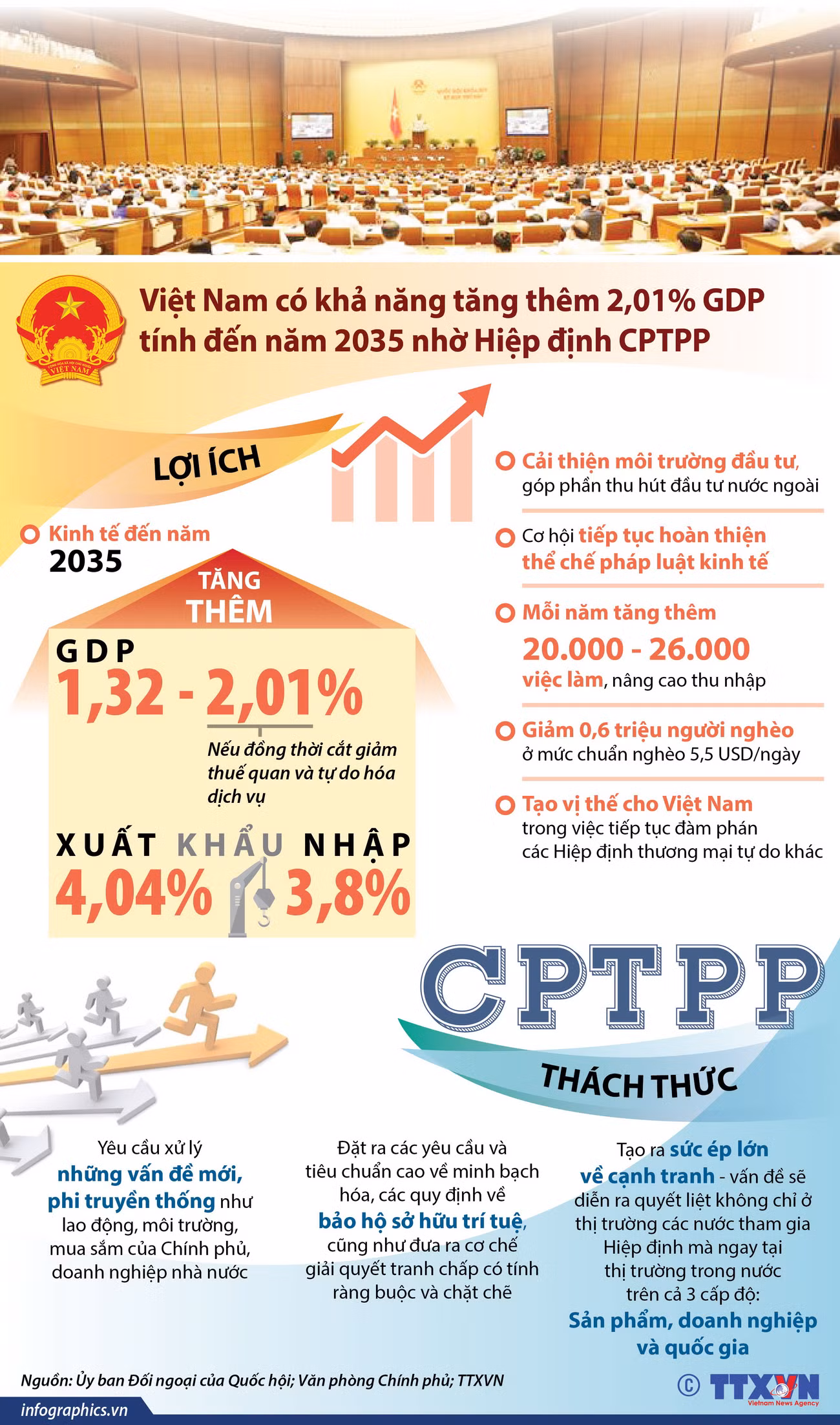[Infographics] Quốc hội thông qua Nghị quyết phê chuẩn CPTPP ảnh 1