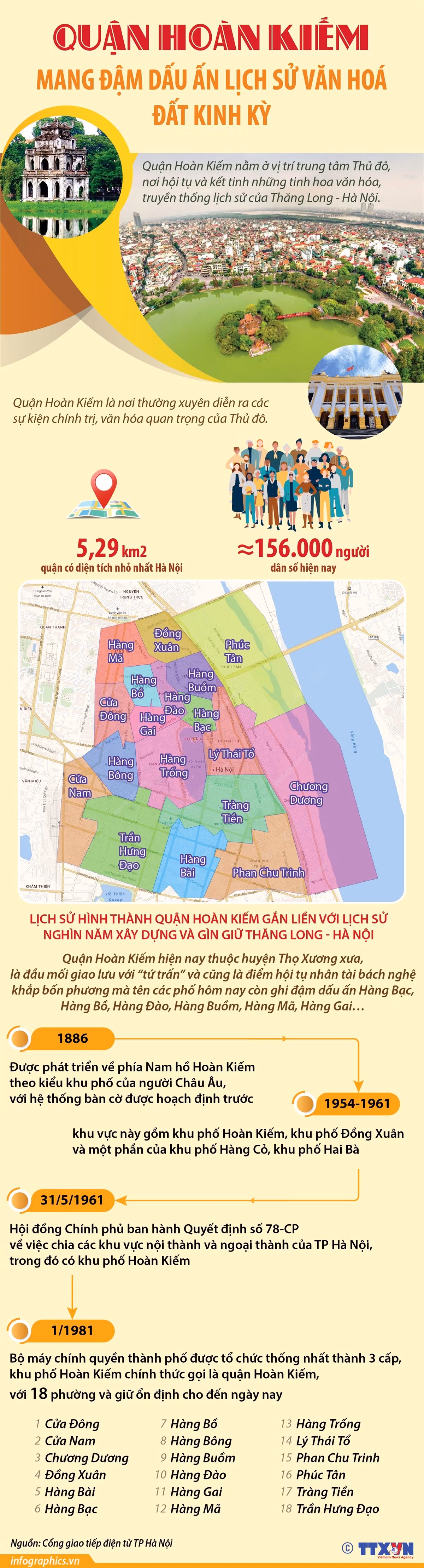 Quận Hoàn Kiếm mang đậm dấu ấn lịch sử văn hóa đất Kinh Kỳ ảnh 1