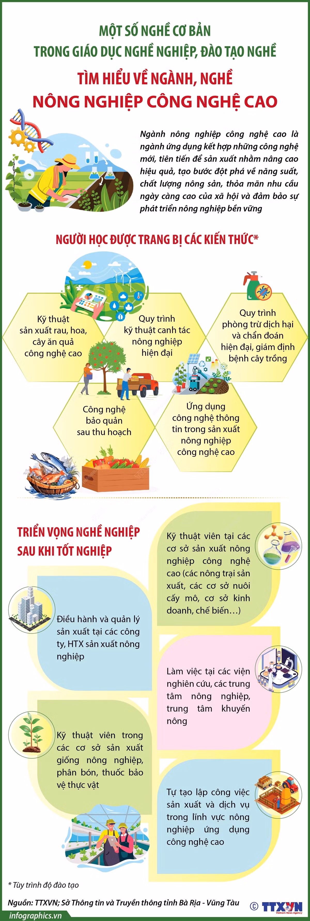 vna_potal_mot_so_nghe_co_ban_trong_giao_duc_nghe_nghiep_dao_tao_nghe_tim_hieu_ve_nganh_nghe_nong_nghiep_cong_nghe_cao_101836502.jpg