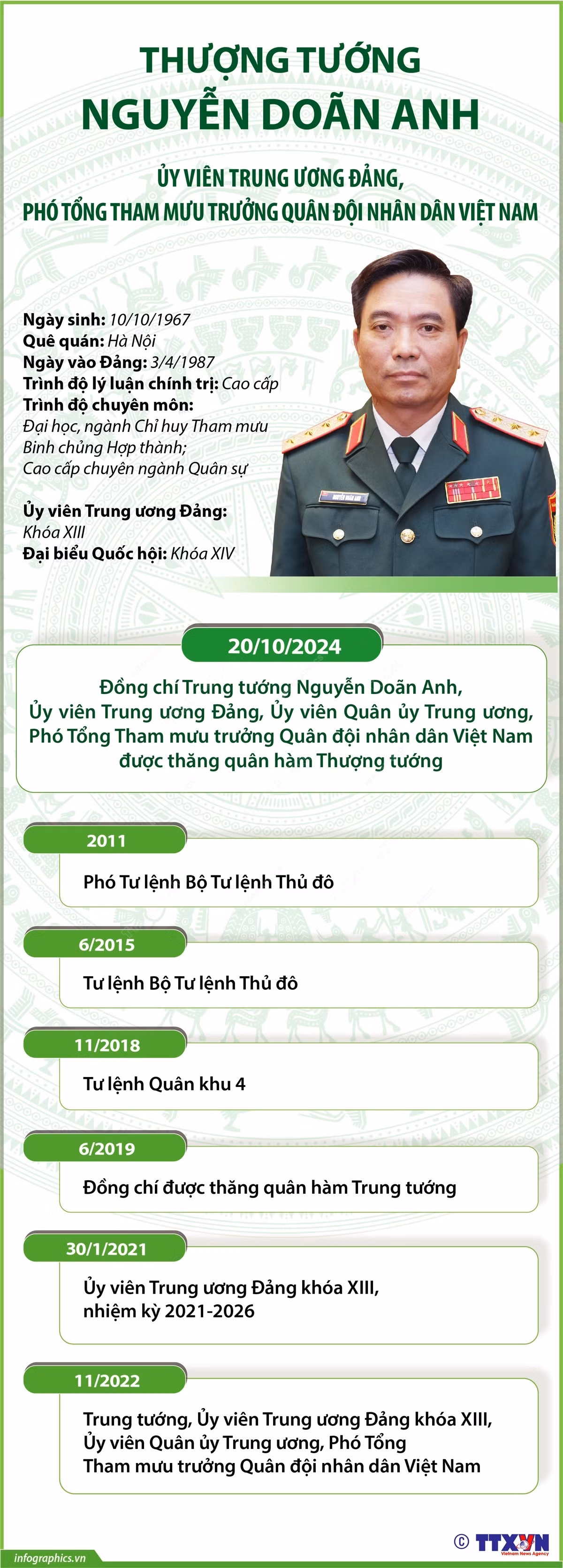 vna_potal_thuong_tuong_nguyen_doan_anh_uy_vien_trung_uong_dang_pho_tong_tham_muu_truong_quan_doi_nhan_dan_viet_nam_214136687.jpeg