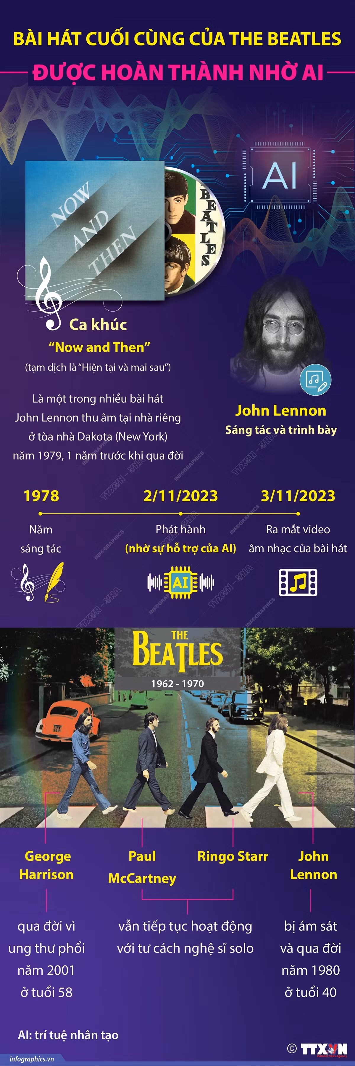 Bài hát cuối cùng của The Beatles được hoàn thành nhờ AI ảnh 1