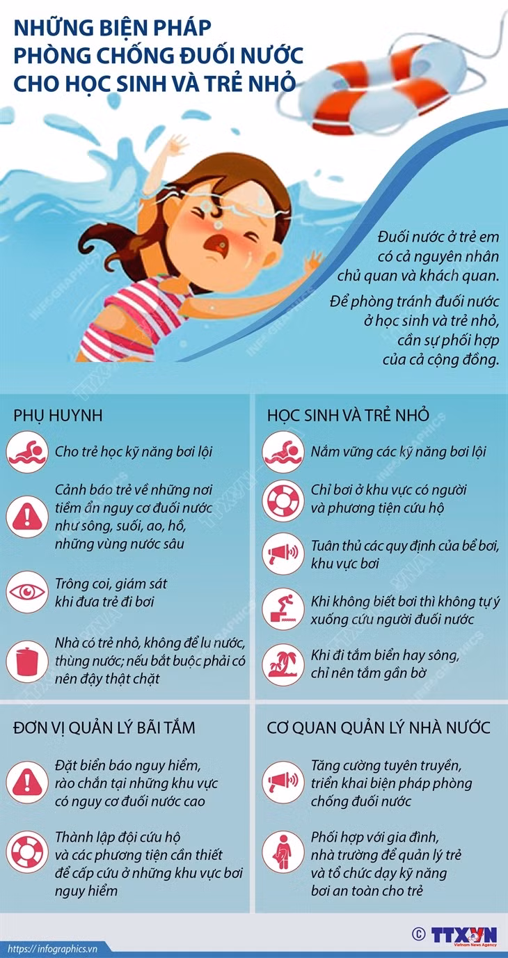 Những biện pháp phòng chống đuối nước cho học sinh và trẻ nhỏ ảnh 1