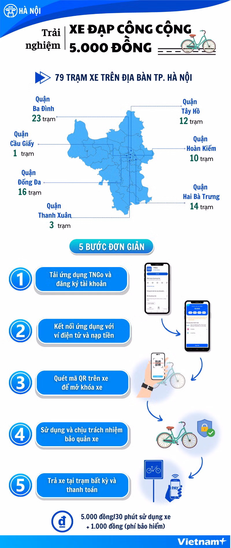 Người dân Hà Nội có thể thuê xe đạp công cộng trên địa bàn quận nào? ảnh 1