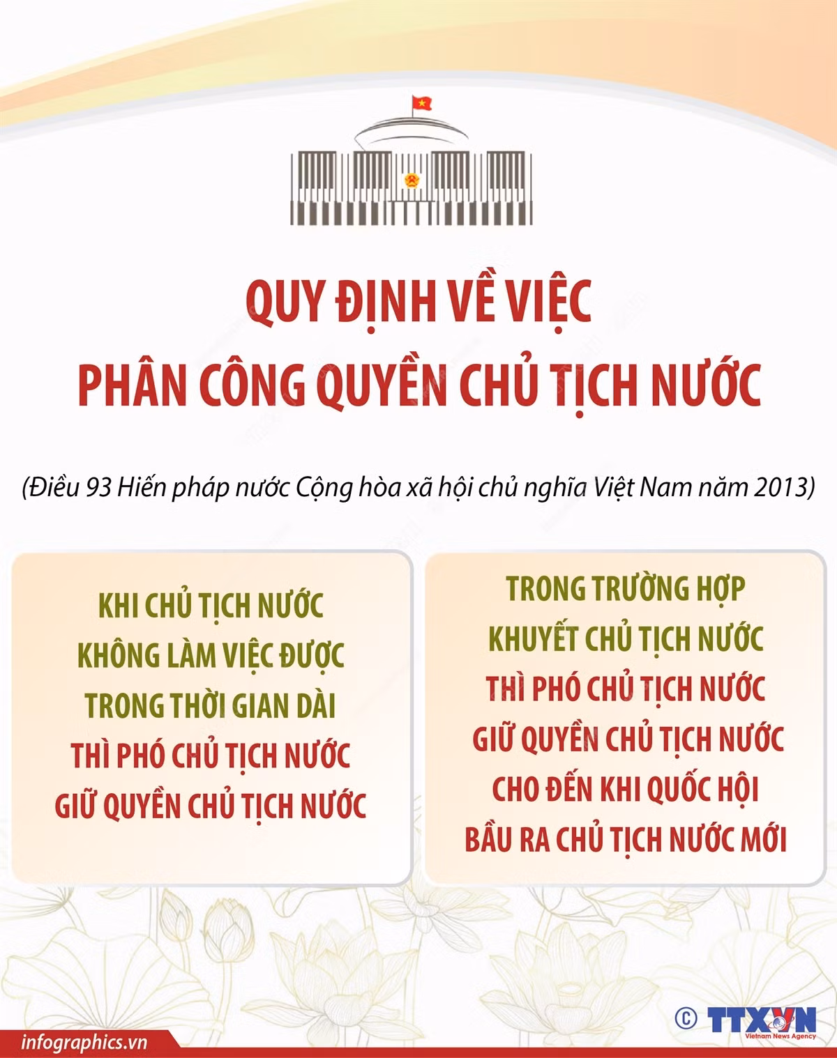 [Infographics] Quy định về việc phân công quyền Chủ tịch nước ảnh 1