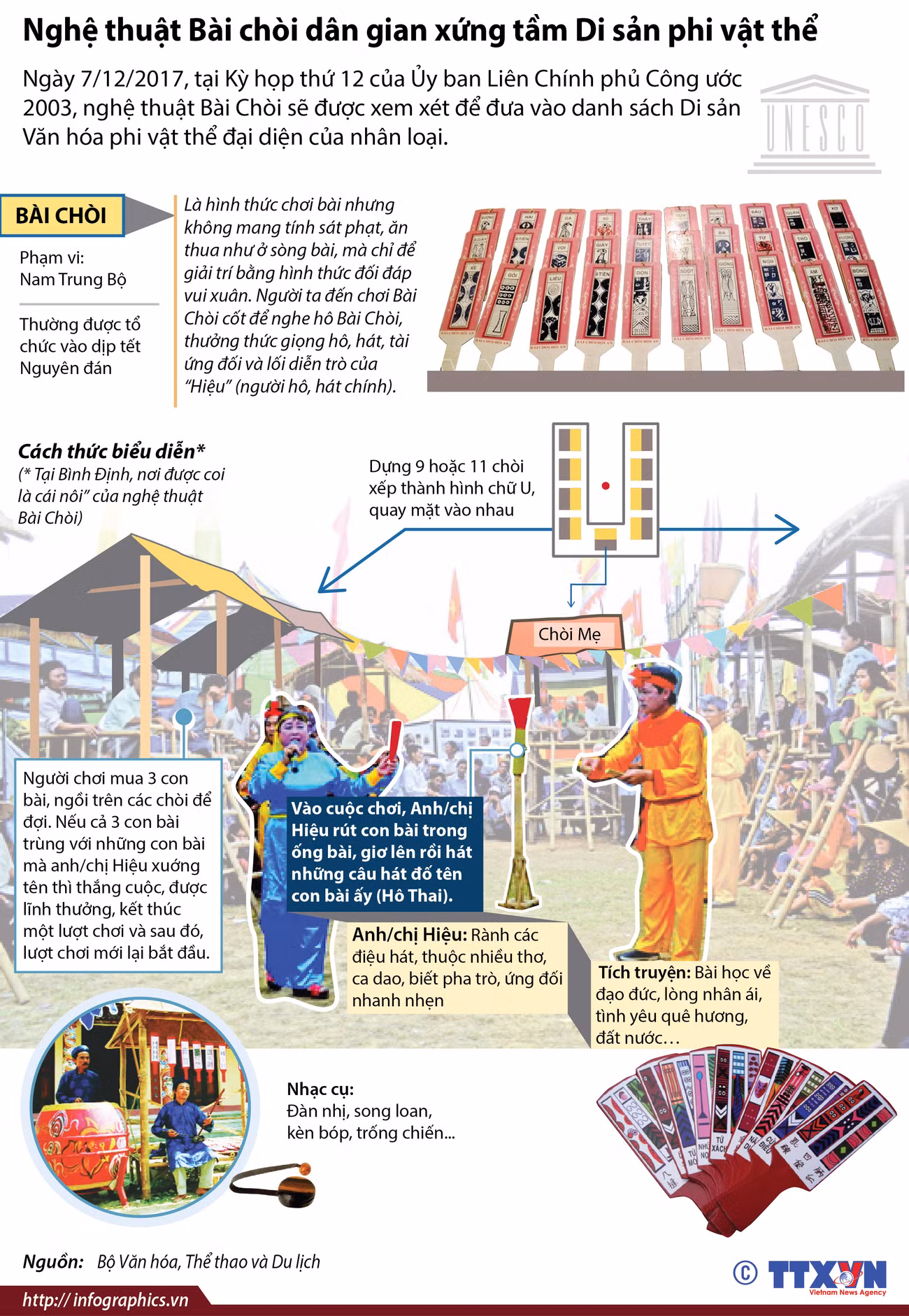[Infographics] Tìm hiểu nghệ thuật Bài chòi dân gian Trung Bộ ảnh 1