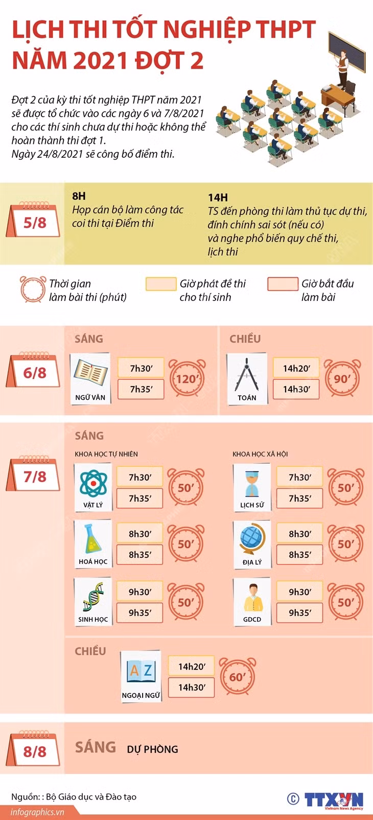 [Infographics] Lịch thi tốt nghiệp trung học phổ thông năm 2021 đợt 2 ảnh 1