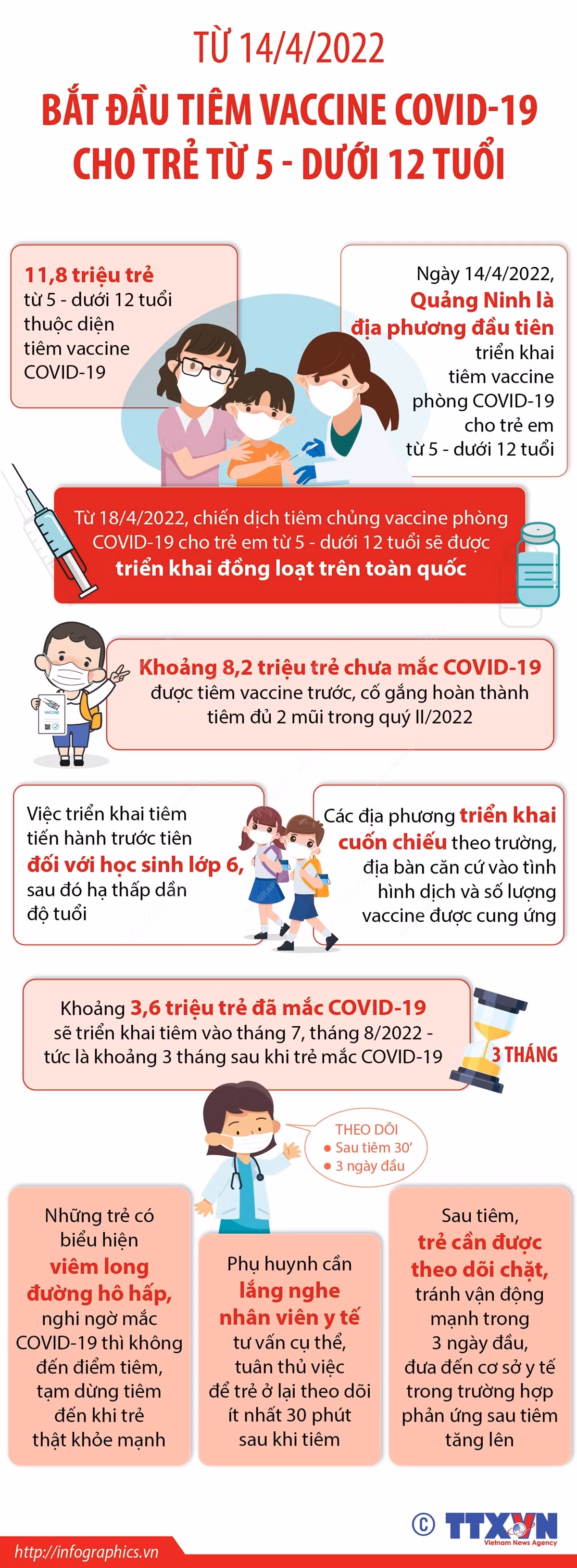 [Infographics] Tiêm vaccine COVID-19 cho trẻ từ 5-11 tuổi từ 14/4 ảnh 1