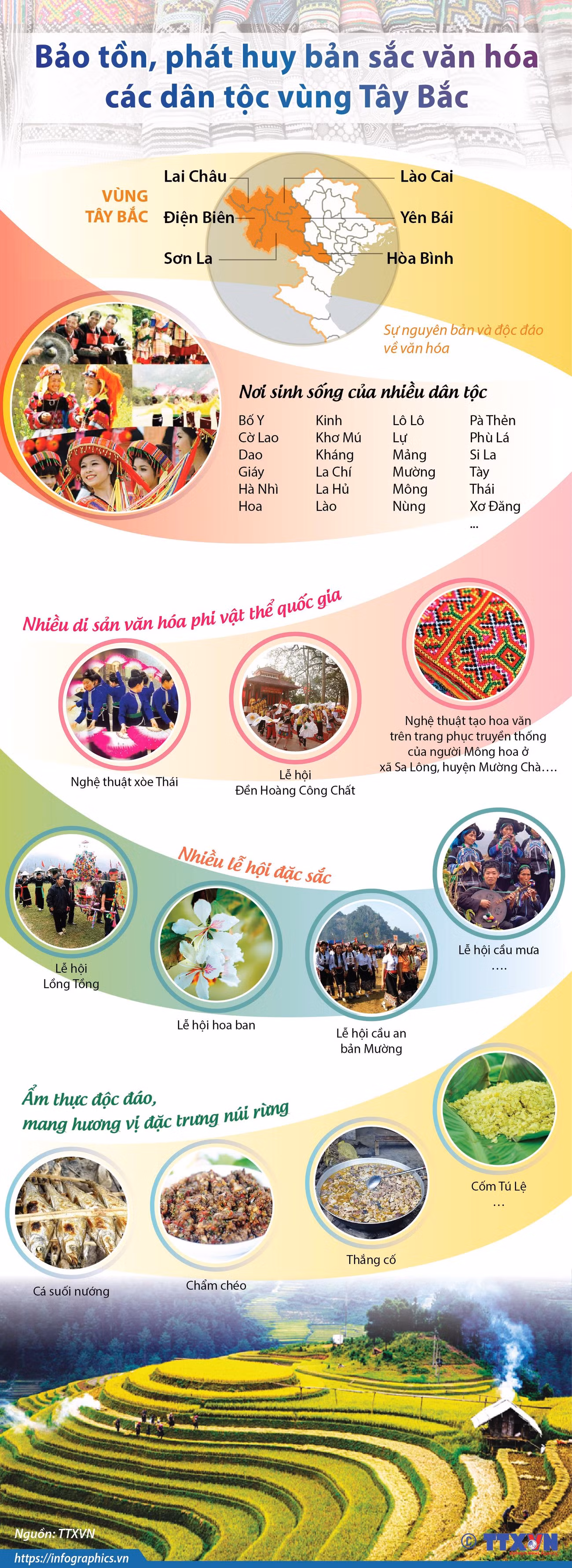[Infographics] Bảo tồn, phát huy bản sắc văn hóa các dân tộc Tây Bắc ảnh 1