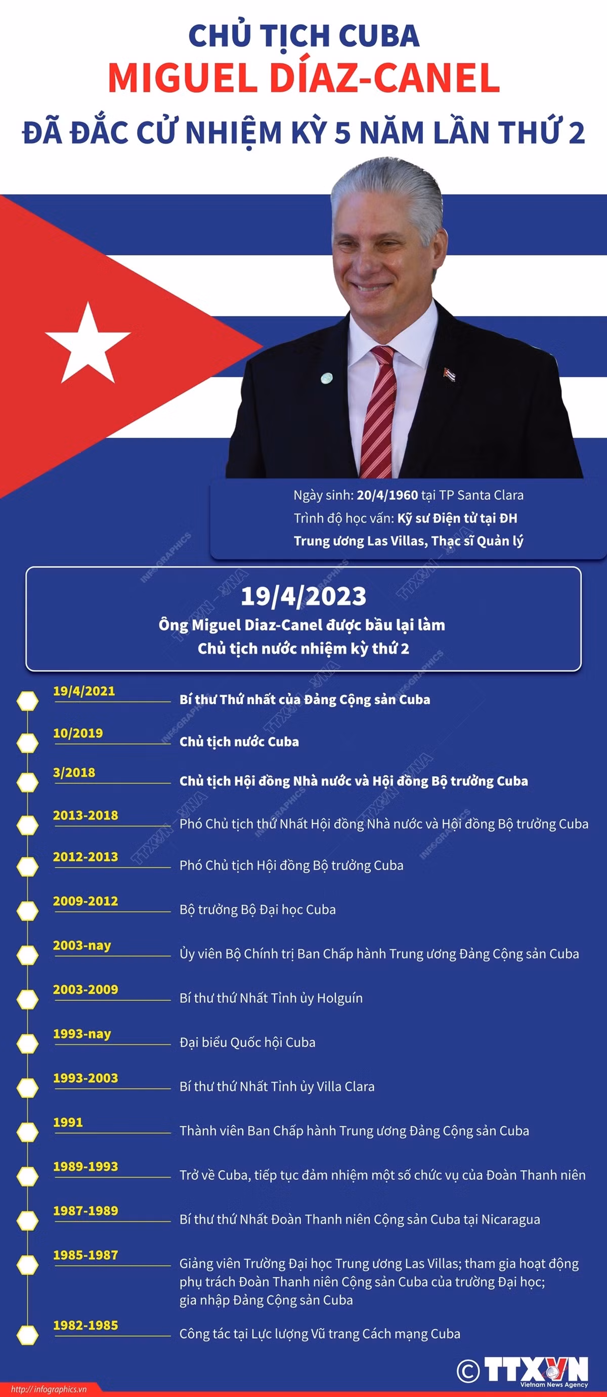 Chủ tịch Cuba Miguel Diaz-Canel đắc cử nhiệm kỳ 5 năm lần thứ 2 ảnh 1
