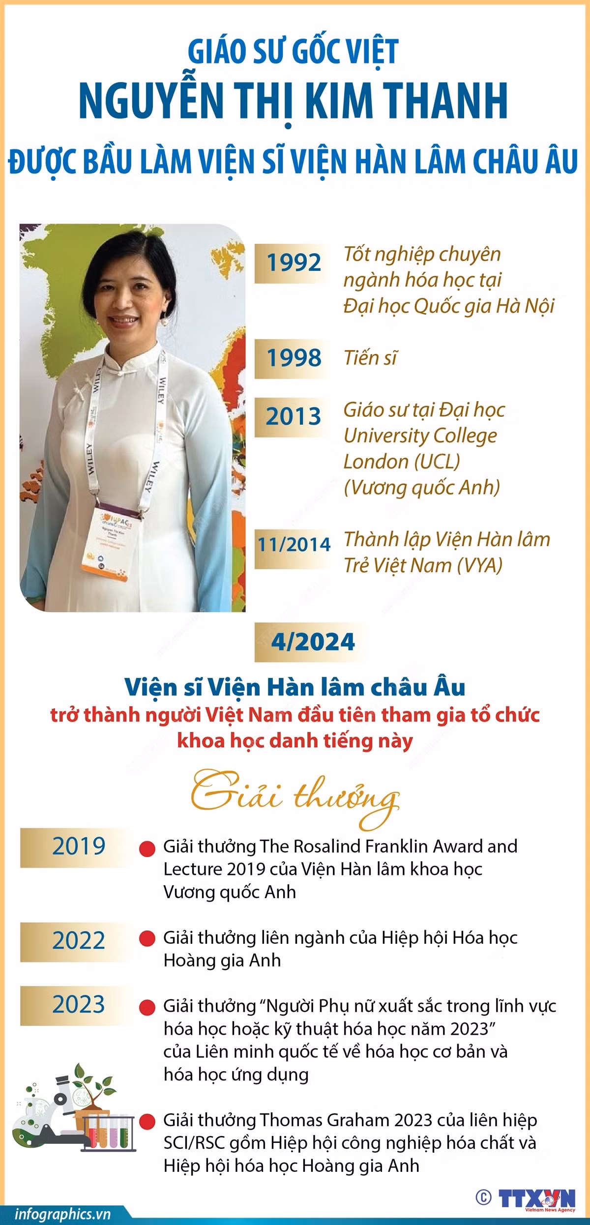 vna_potal_giao_su_goc_viet_nguyen_thi_kim_thanh_duoc_bau_lam_vien_si_vien_han_lam_chau_au_183451715_7446734.jpg
