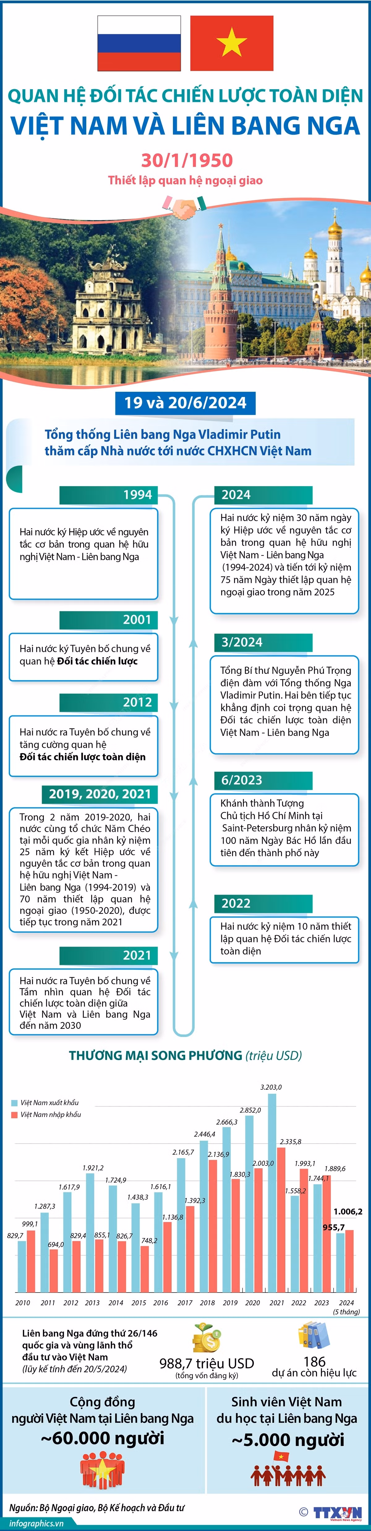 2024-06-16_vn-qh-vn-lien-bang-nga_09_ngoc.jpg