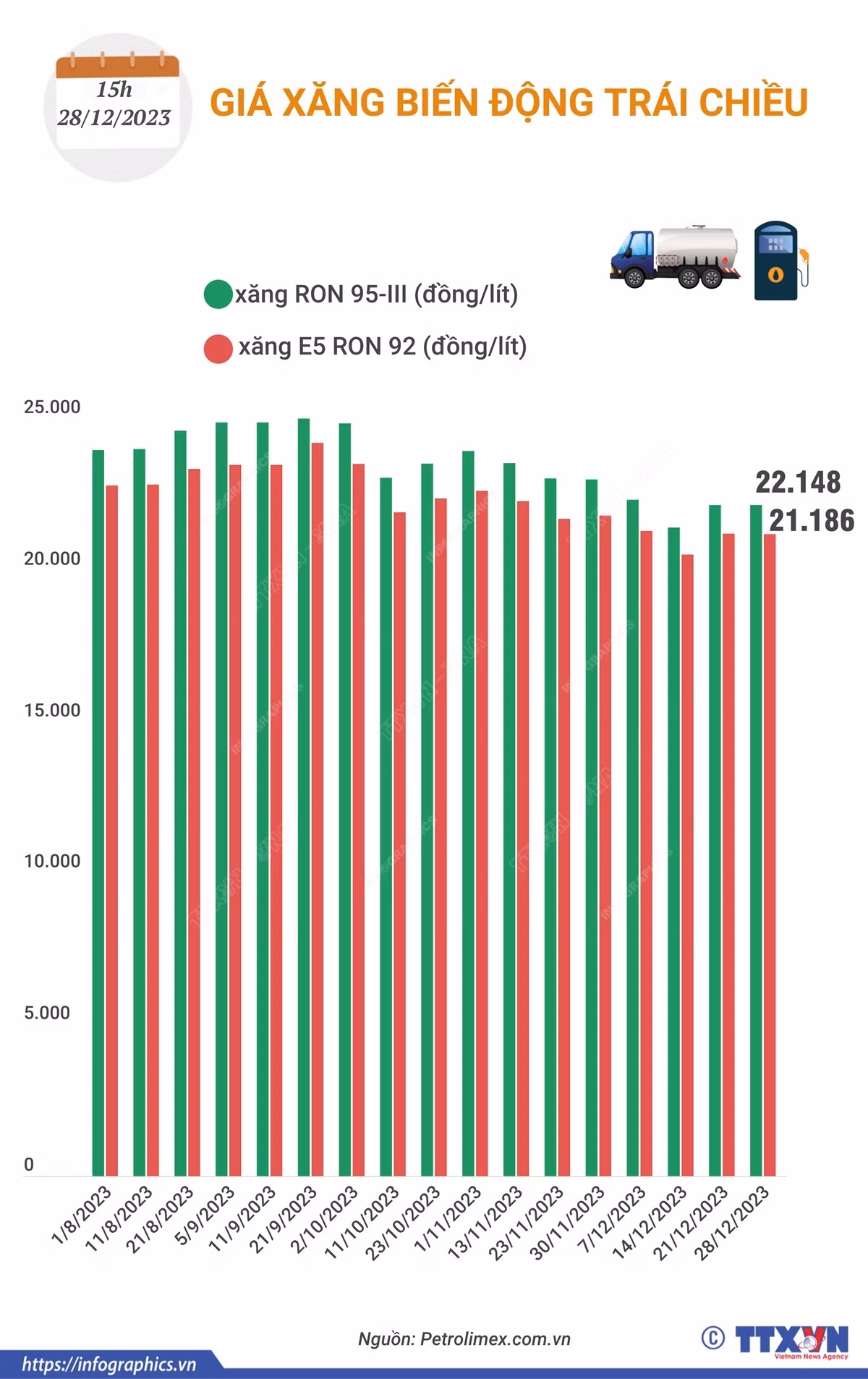 infographics-gia-xang-5837.png