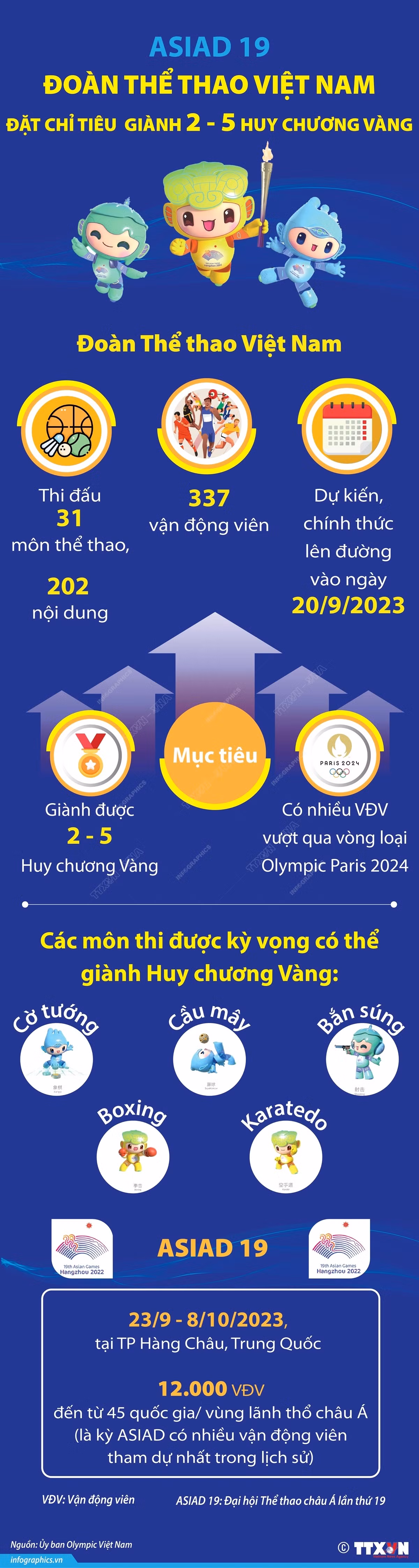 Việt Nam đặt chỉ tiêu giành 2-5 Huy chương Vàng tại ASIAD 19 ảnh 1