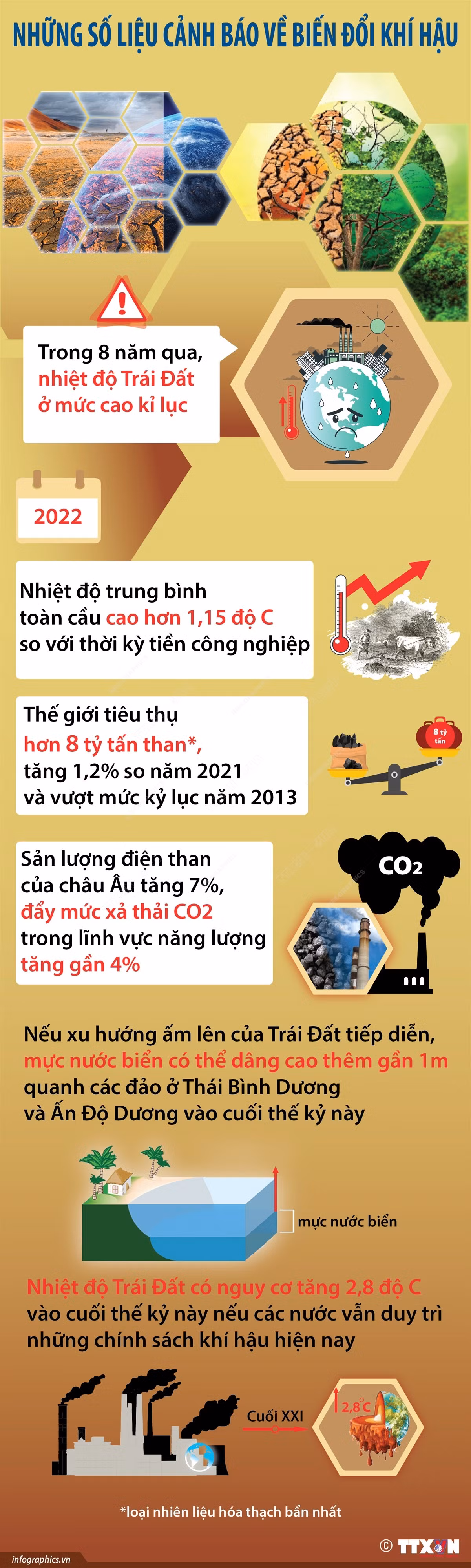 [Infographics] Những số liệu cảnh báo về biến đổi khí hậu ảnh 1