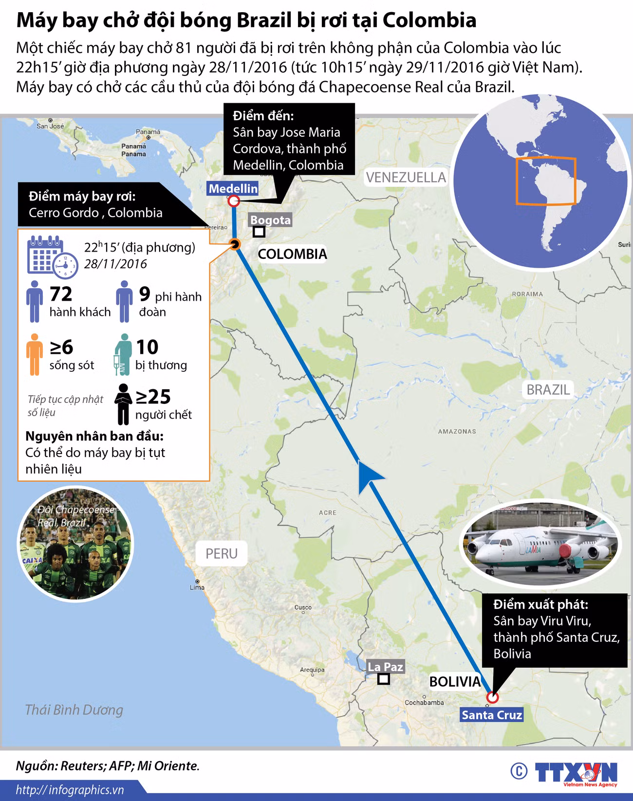 [Infographics] Nhìn lại vụ máy bay chở đội bóng Brazil bị rơi ảnh 1