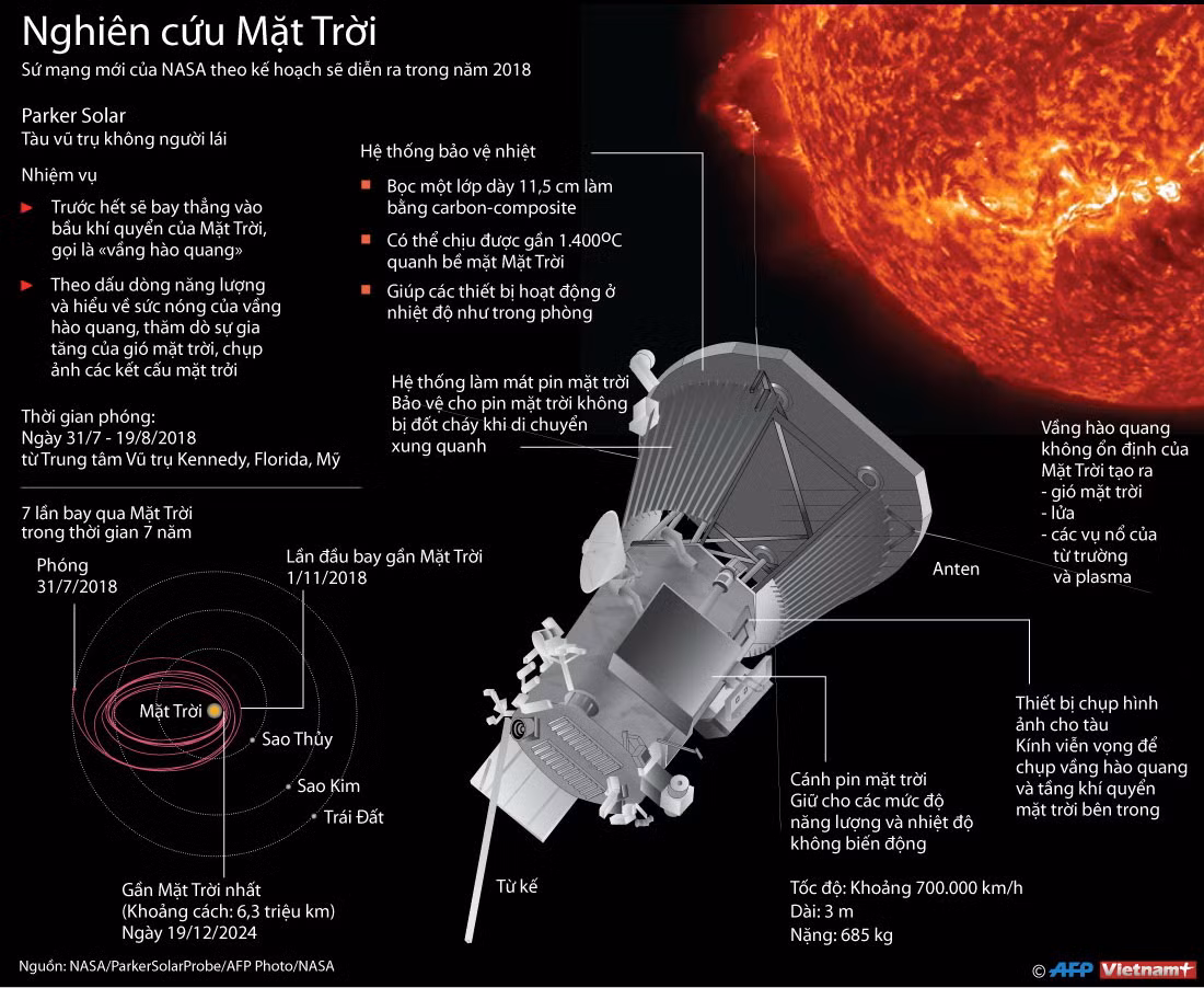 [Inforgraphics] NASA nghiên cứu sự hình thành của Mặt Trời ảnh 1