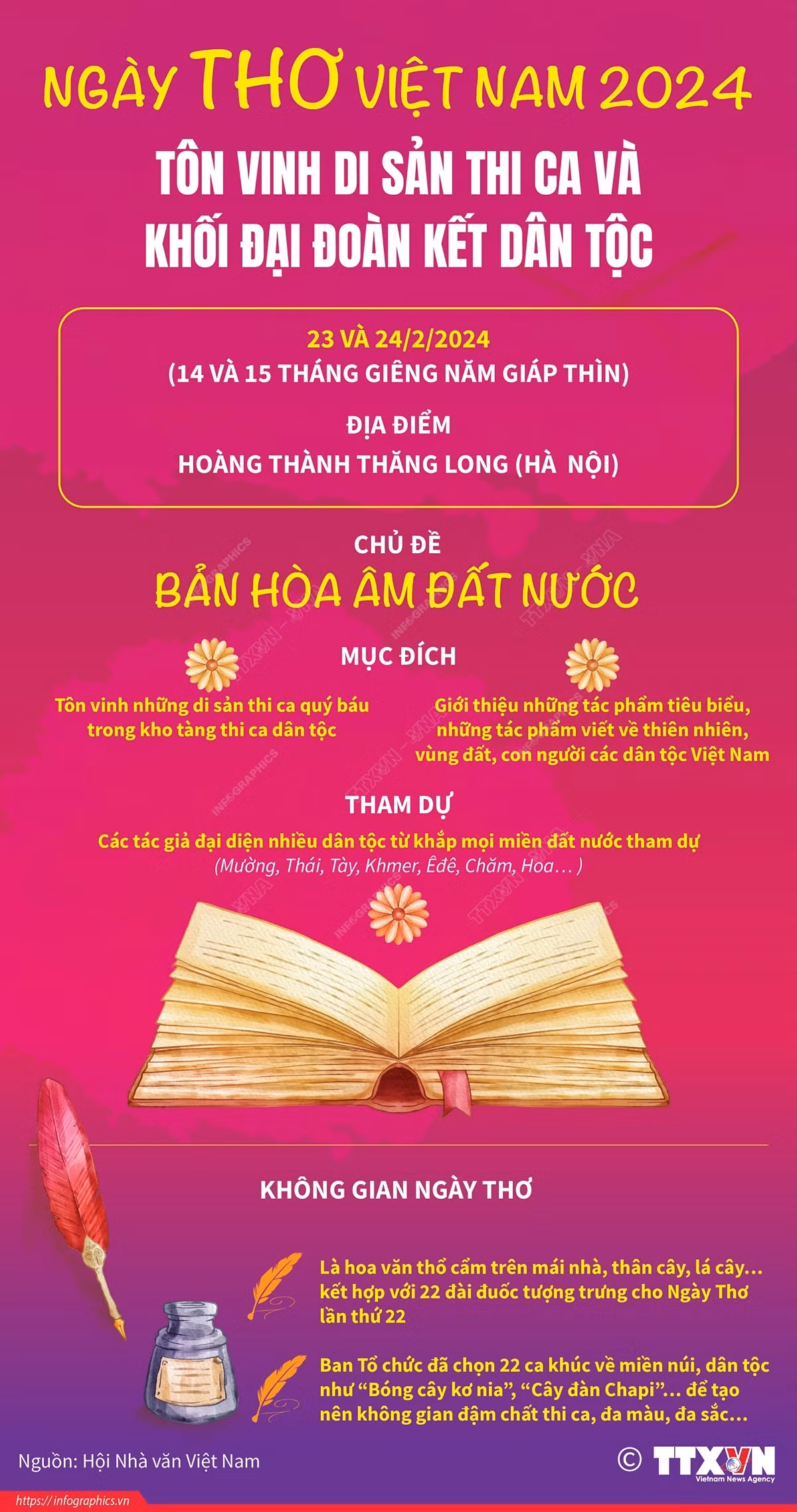 Infographics_ngay tho viet nam 1.jpg