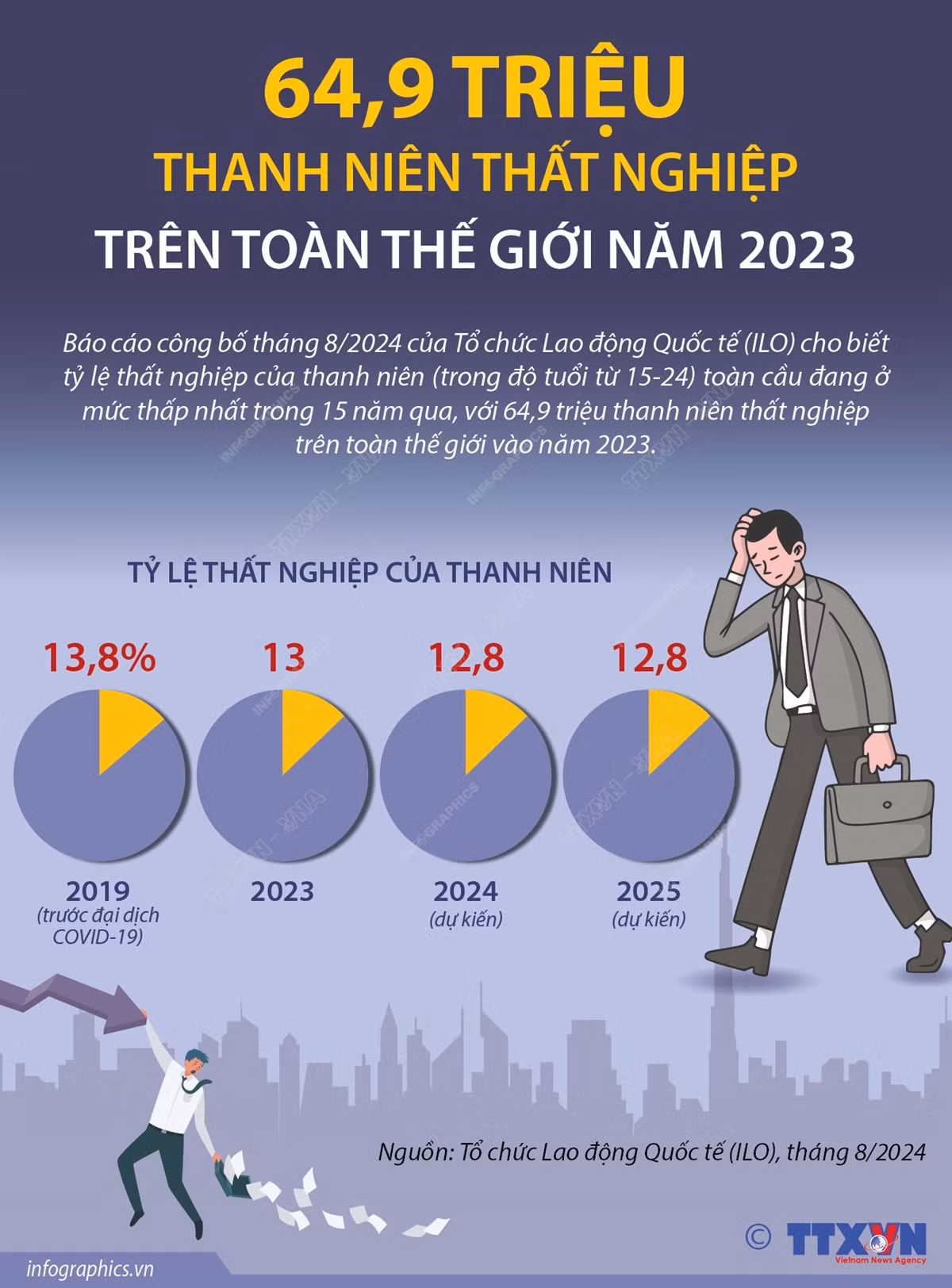 1308thatnghiep1.jpg
