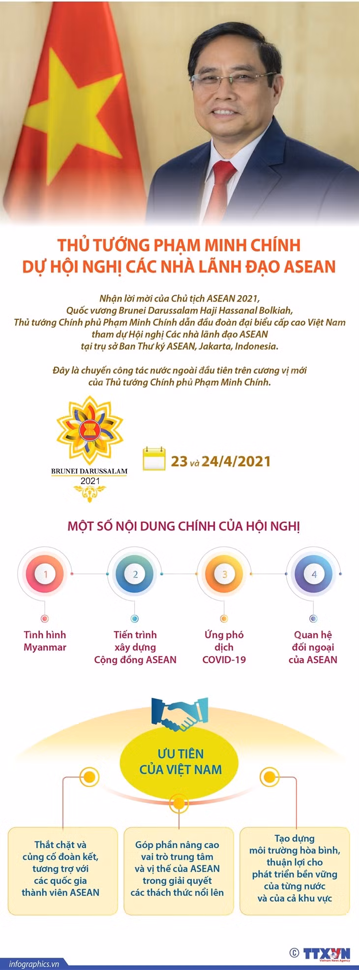 [Infographics] Thủ tướng dự Hội nghị Các nhà lãnh đạo ASEAN ảnh 1