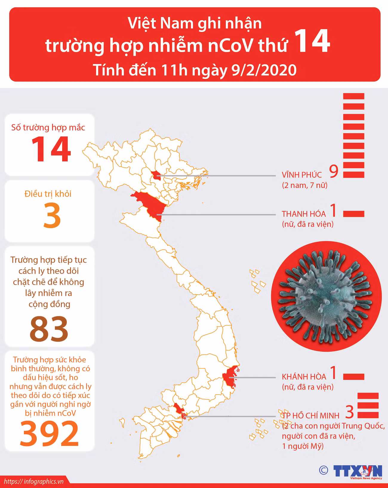 [Infographics] Việt Nam ghi nhận trường hợp thứ 14 nhiễm nCoV ảnh 1