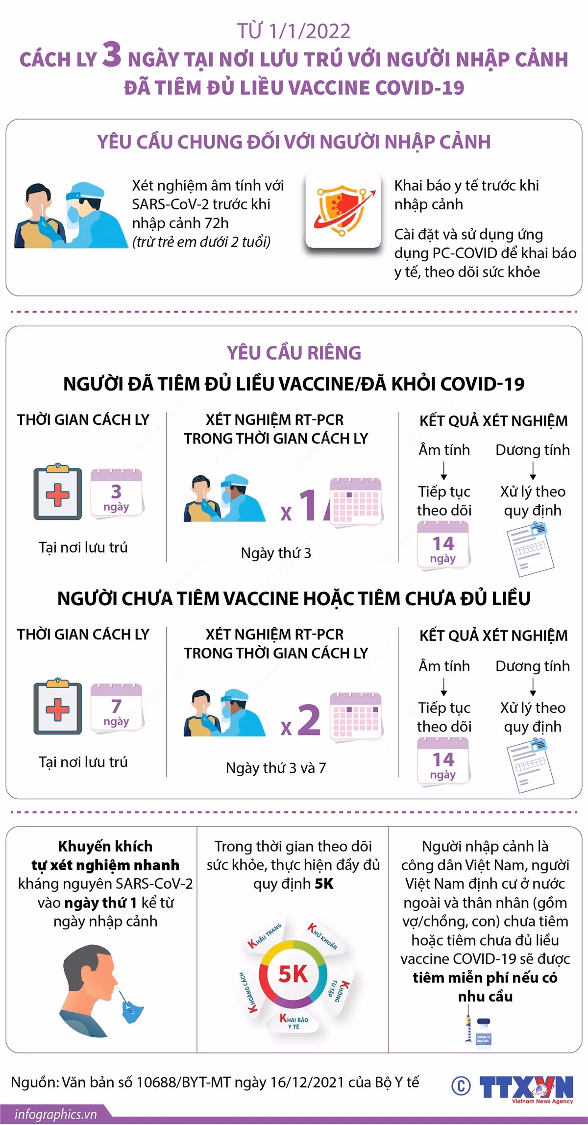 Cách ly 3 ngày tại nơi lưu trú với người nhập cảnh tiêm đủ vaccine ảnh 1