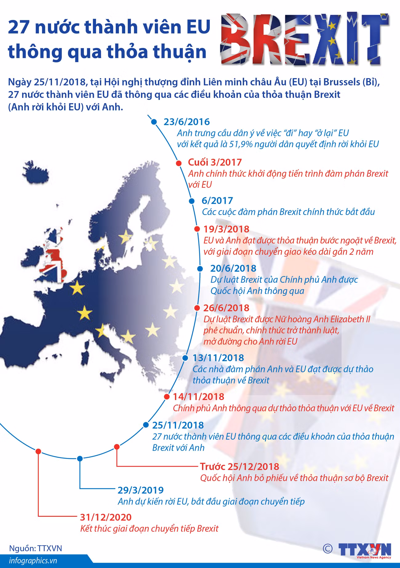[Infographics] 27 nước thành viên EU thông qua thỏa thuận Brexit ảnh 1