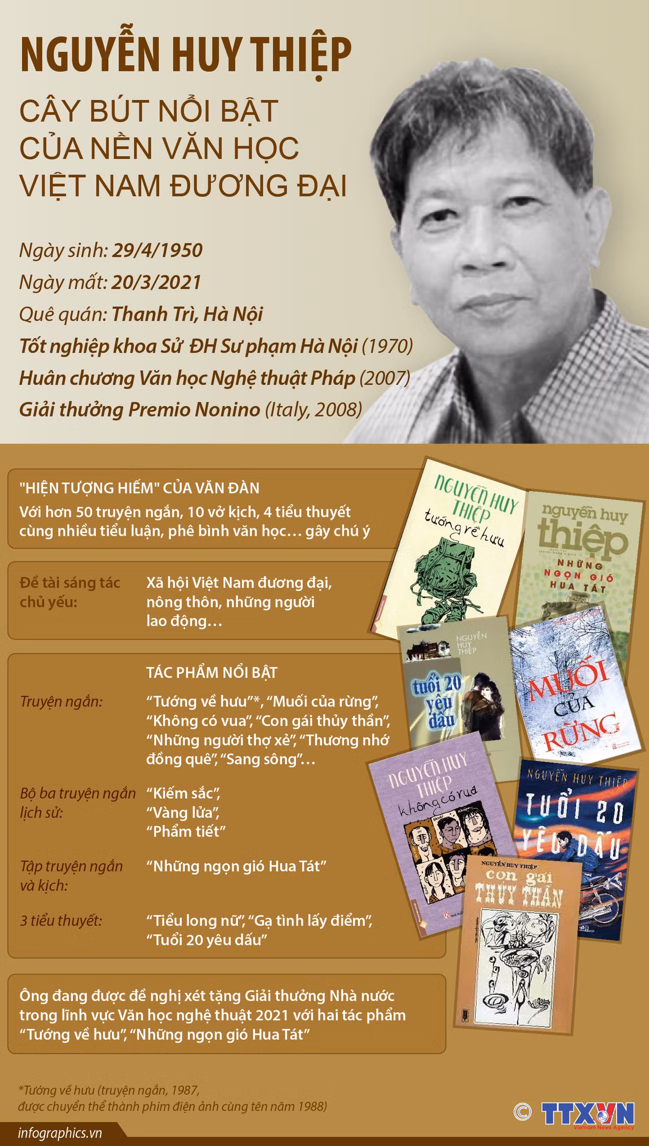 Nguyễn Huy Thiệp - Cây bút nổi bật của nền văn học Việt Nam đương đại ảnh 1