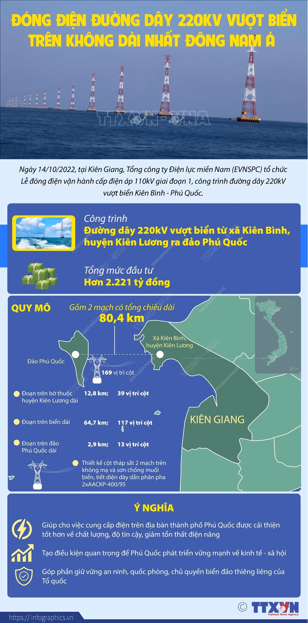 Thông tin chi tiết về đường dây 220kV vượt biển Kiên Bình-Phú Quốc ảnh 1