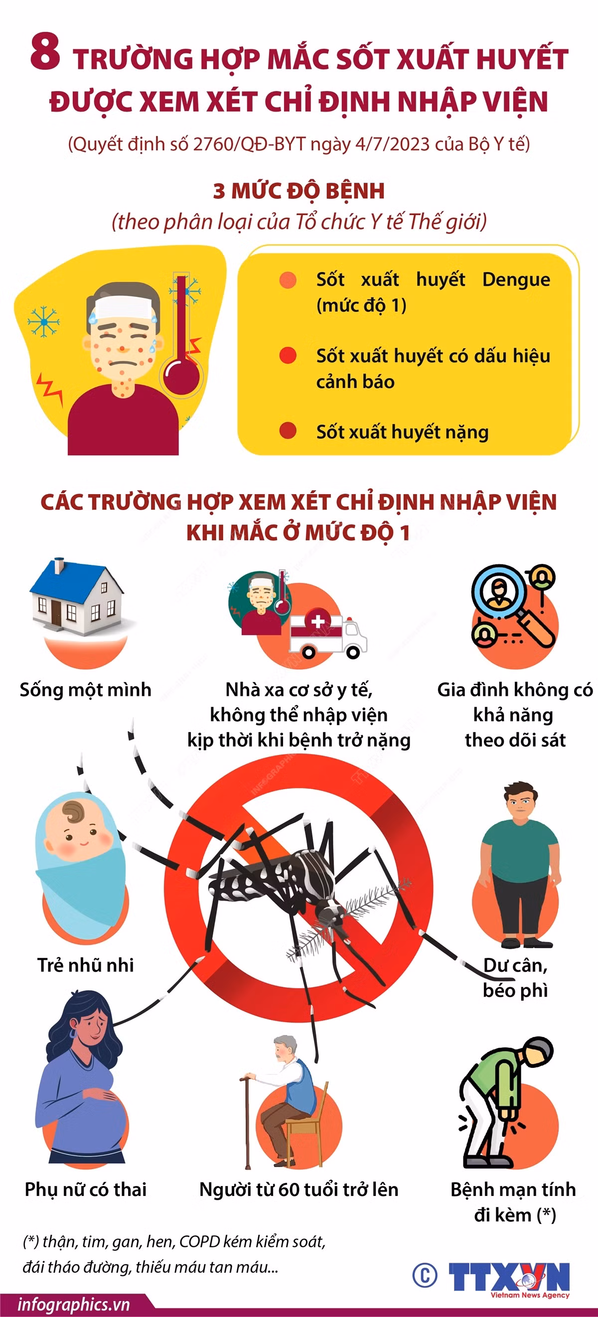 8 trường hợp mắc sốt xuất huyết được xem xét chỉ định nhập viện ảnh 1