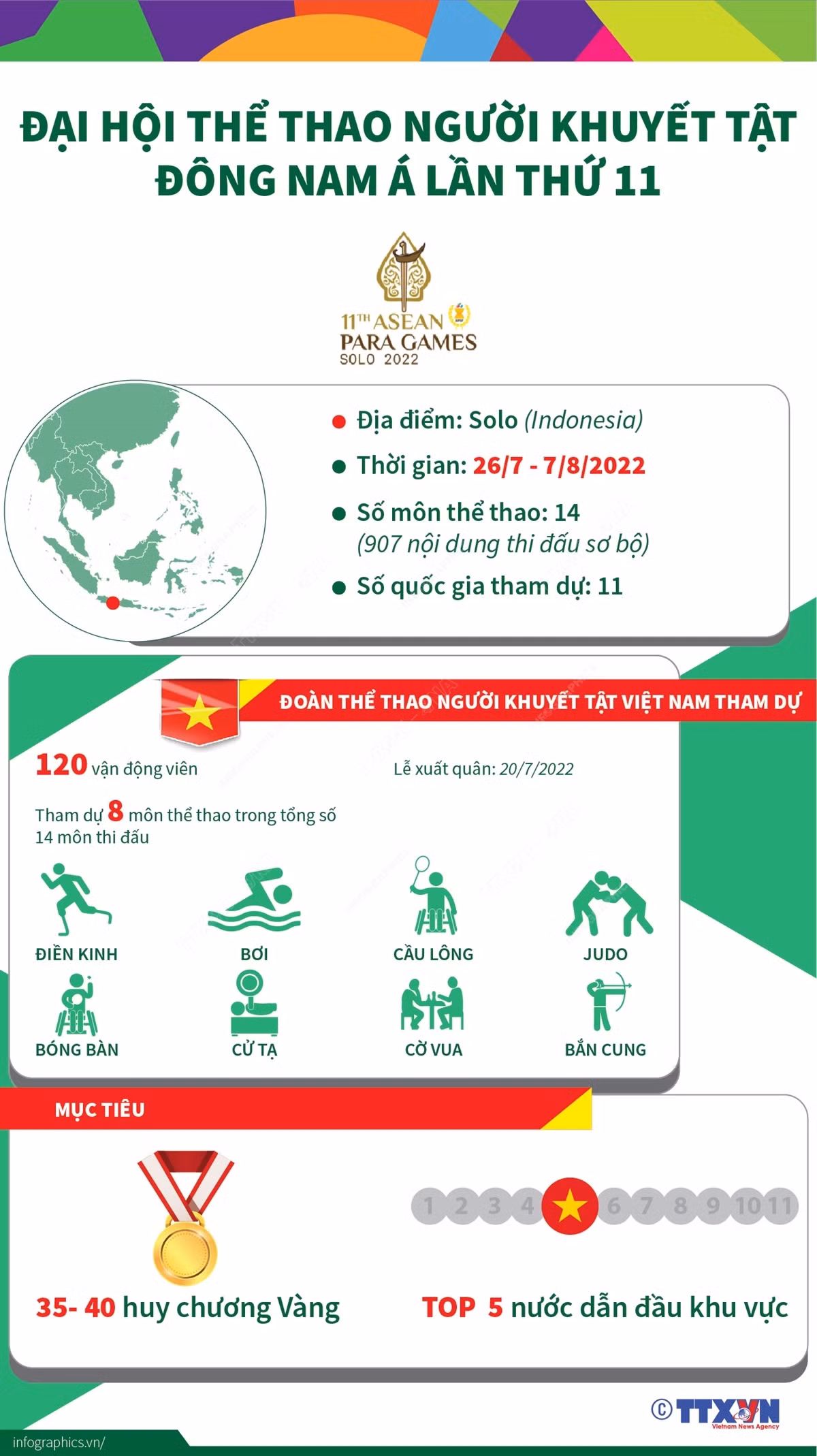 Đại hội Thể thao người khuyết tật Đông Nam Á lần thứ 11 ảnh 1