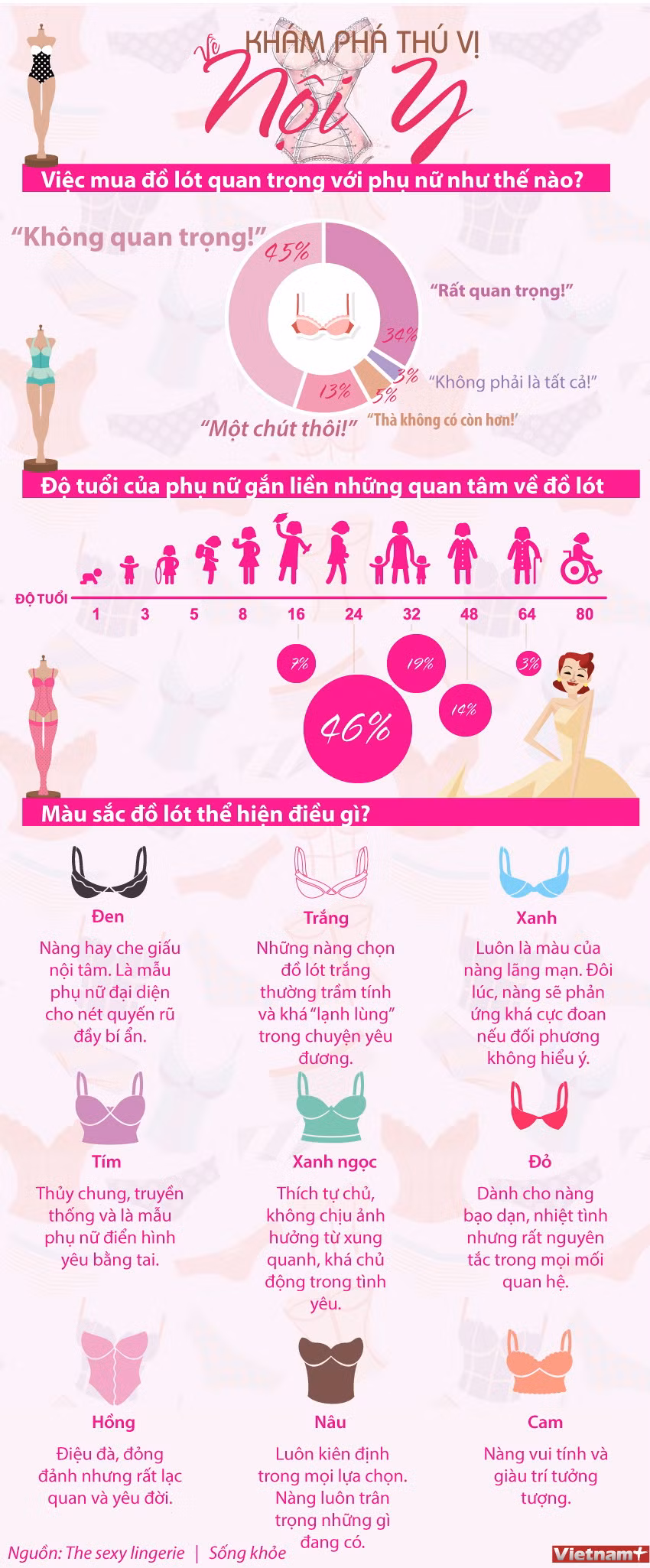 [Infographics] Những khám phá thú vị về thế giới nội y ảnh 1