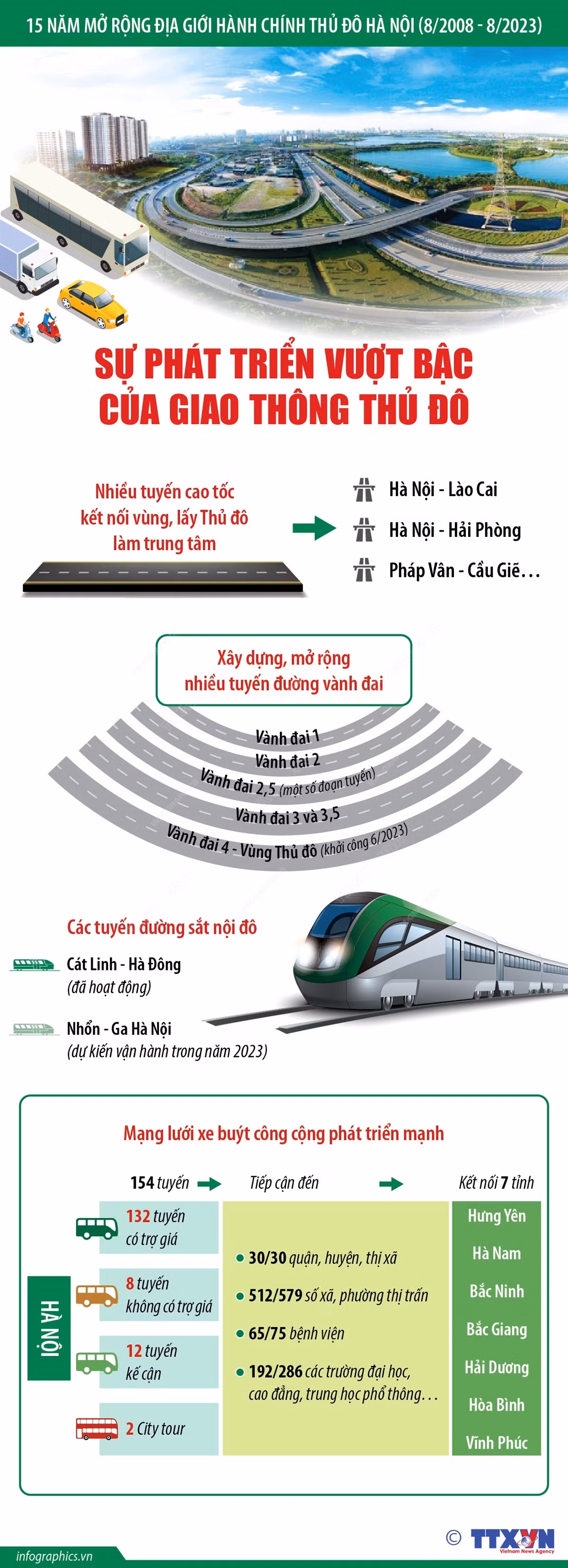 [Infographics] 15 năm mở rộng địa giới hành chính Thủ đô Hà Nội ảnh 1